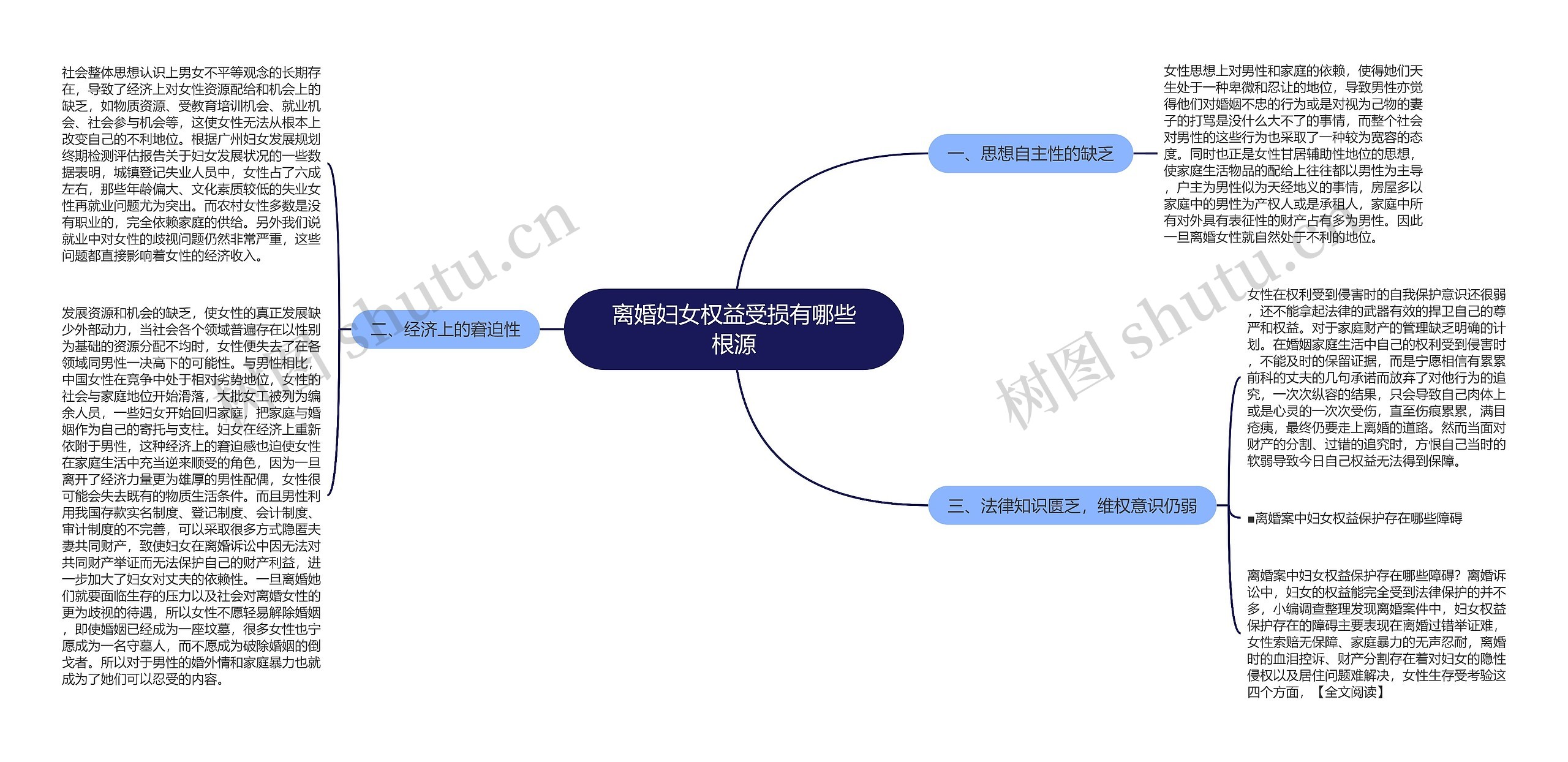 离婚妇女权益受损有哪些根源 离婚妇女权益受损有哪些根源
