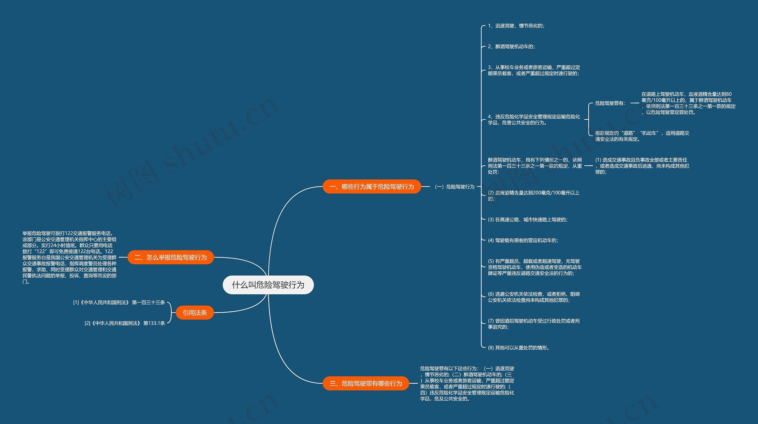 什么叫危险驾驶行为思维导图