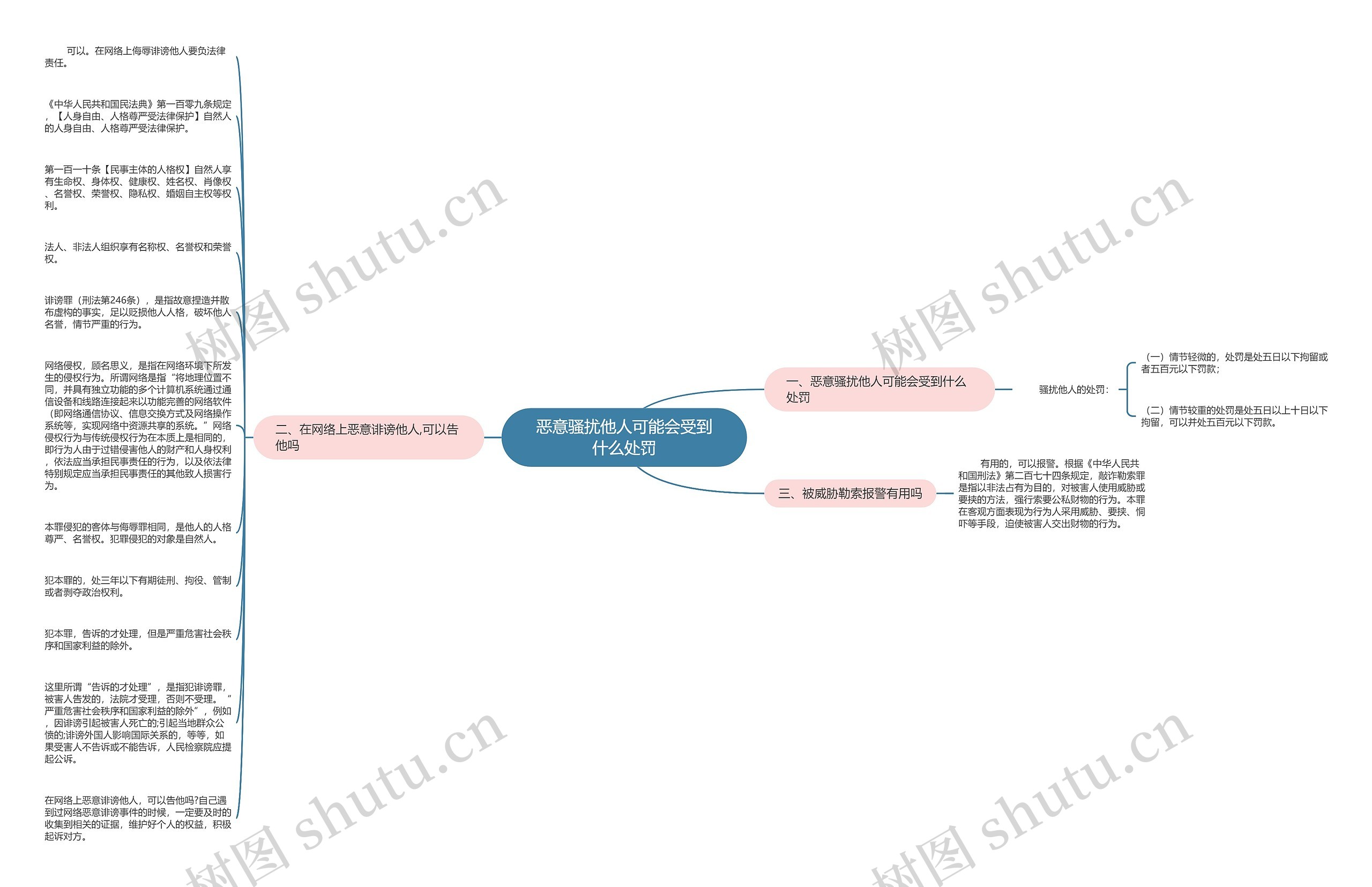 恶意骚扰他人可能会受到什么处罚思维导图