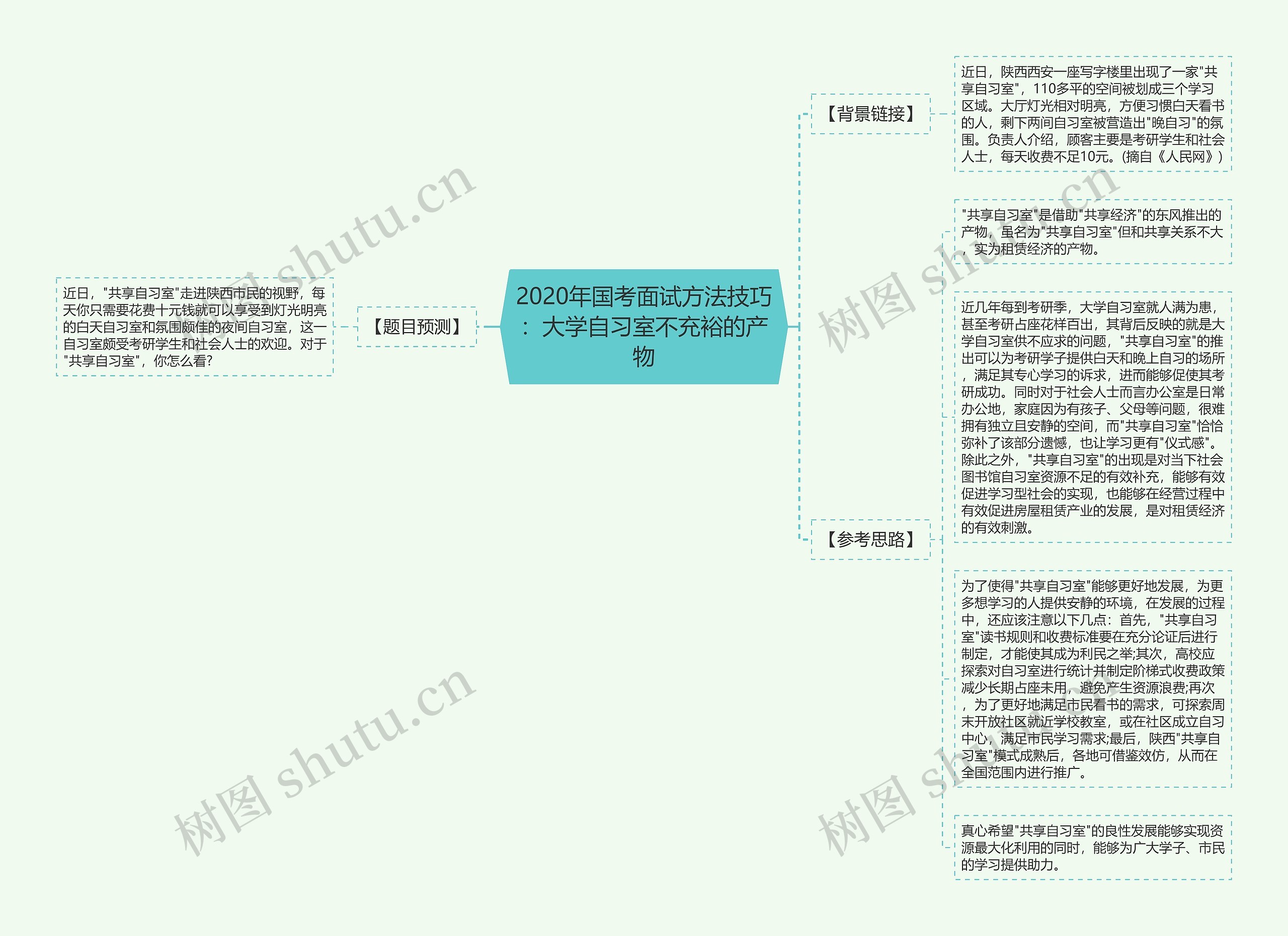 2020年国考面试方法技巧：大学自习室不充裕的产物思维导图