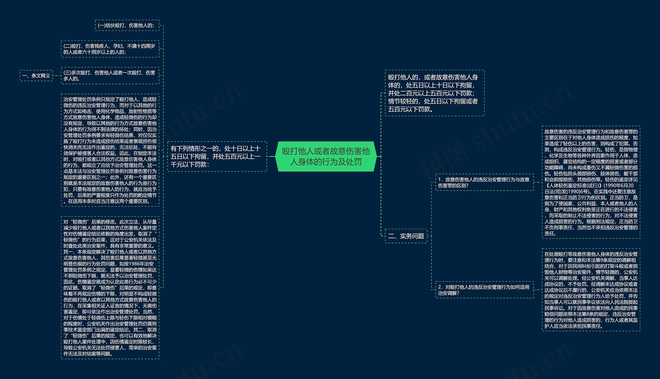 殴打他人或者故意伤害他人身体的行为及处罚思维导图