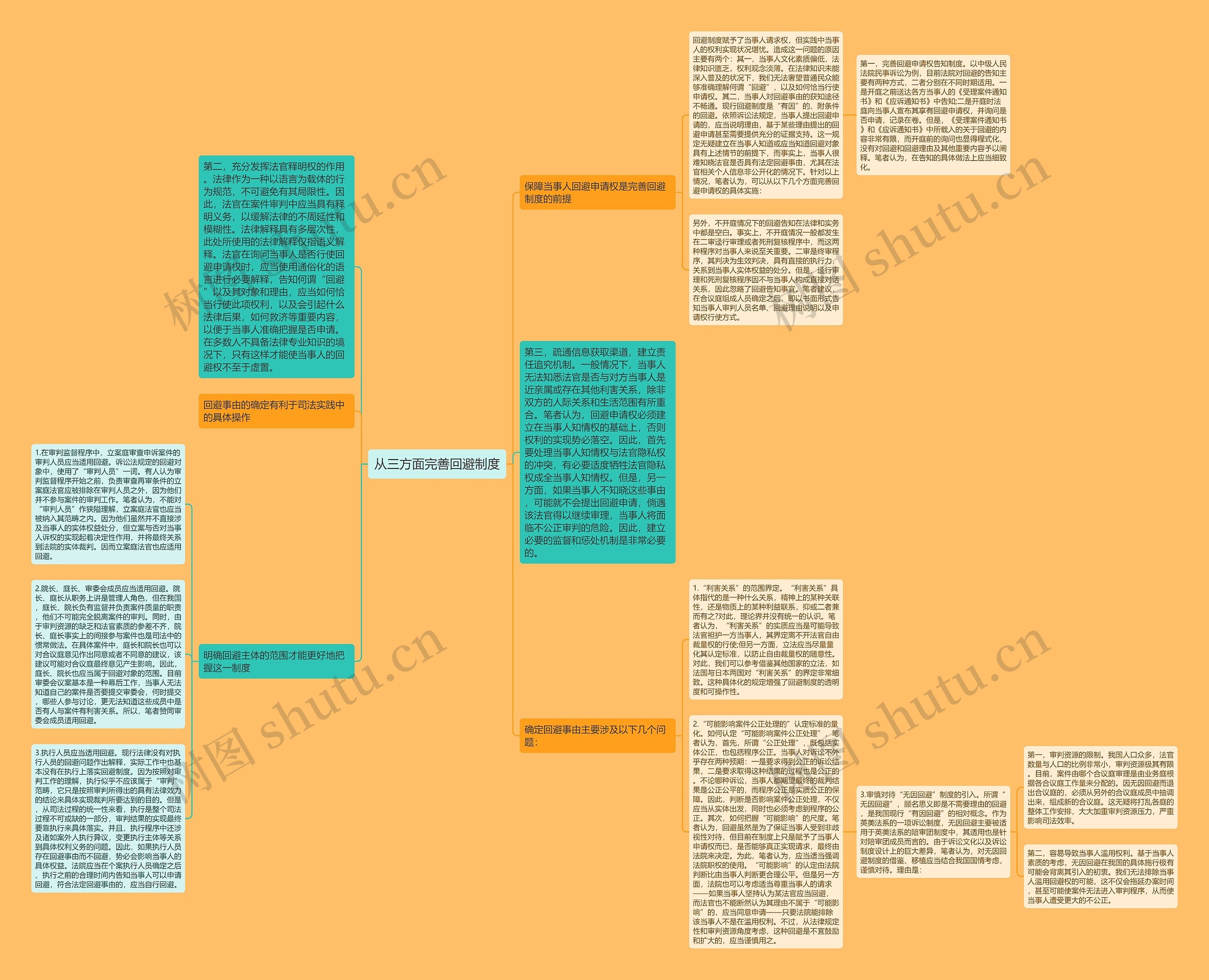 从三方面完善回避制度思维导图