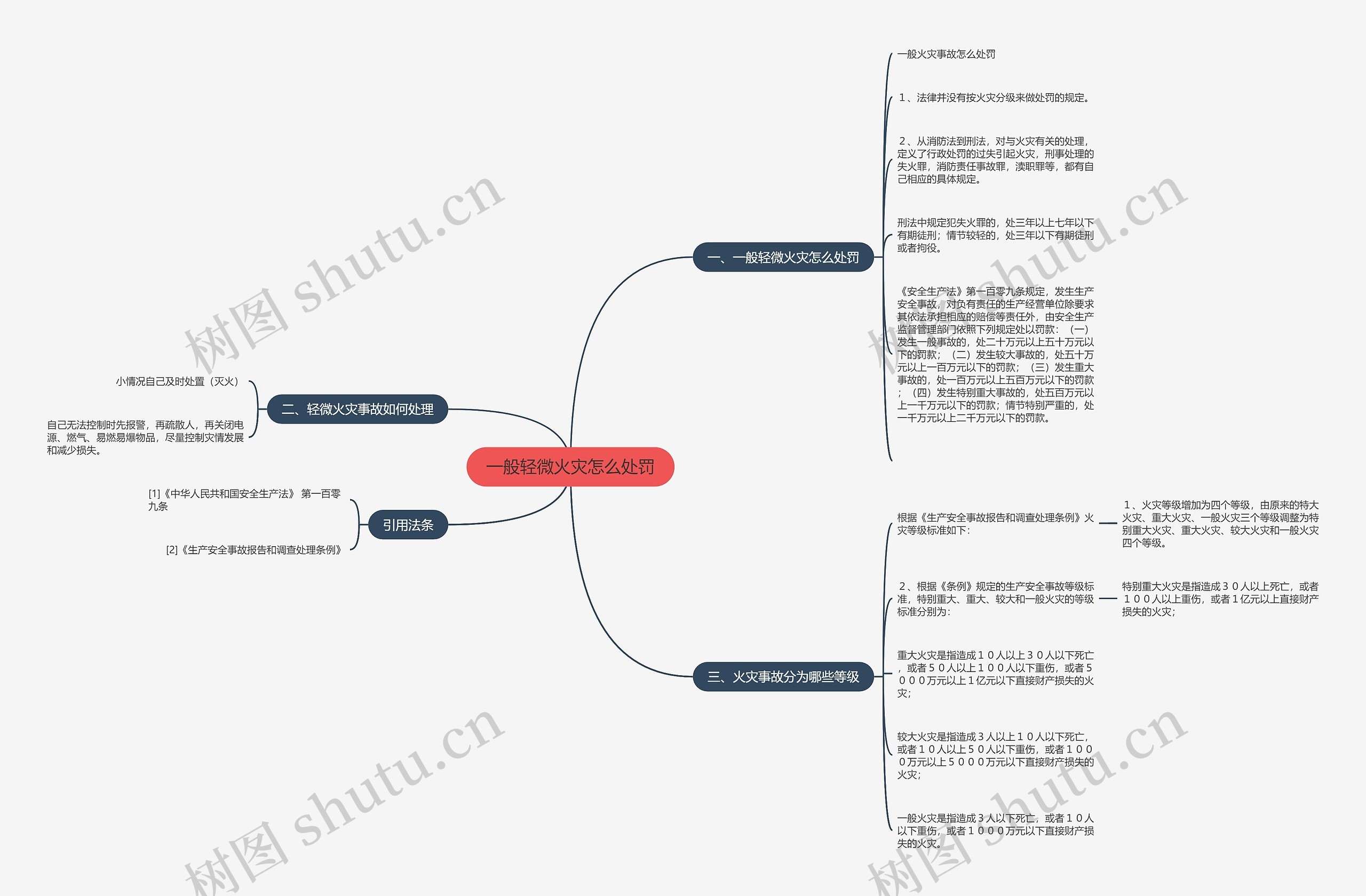 一般轻微火灾怎么处罚 一般轻微火灾怎么处罚