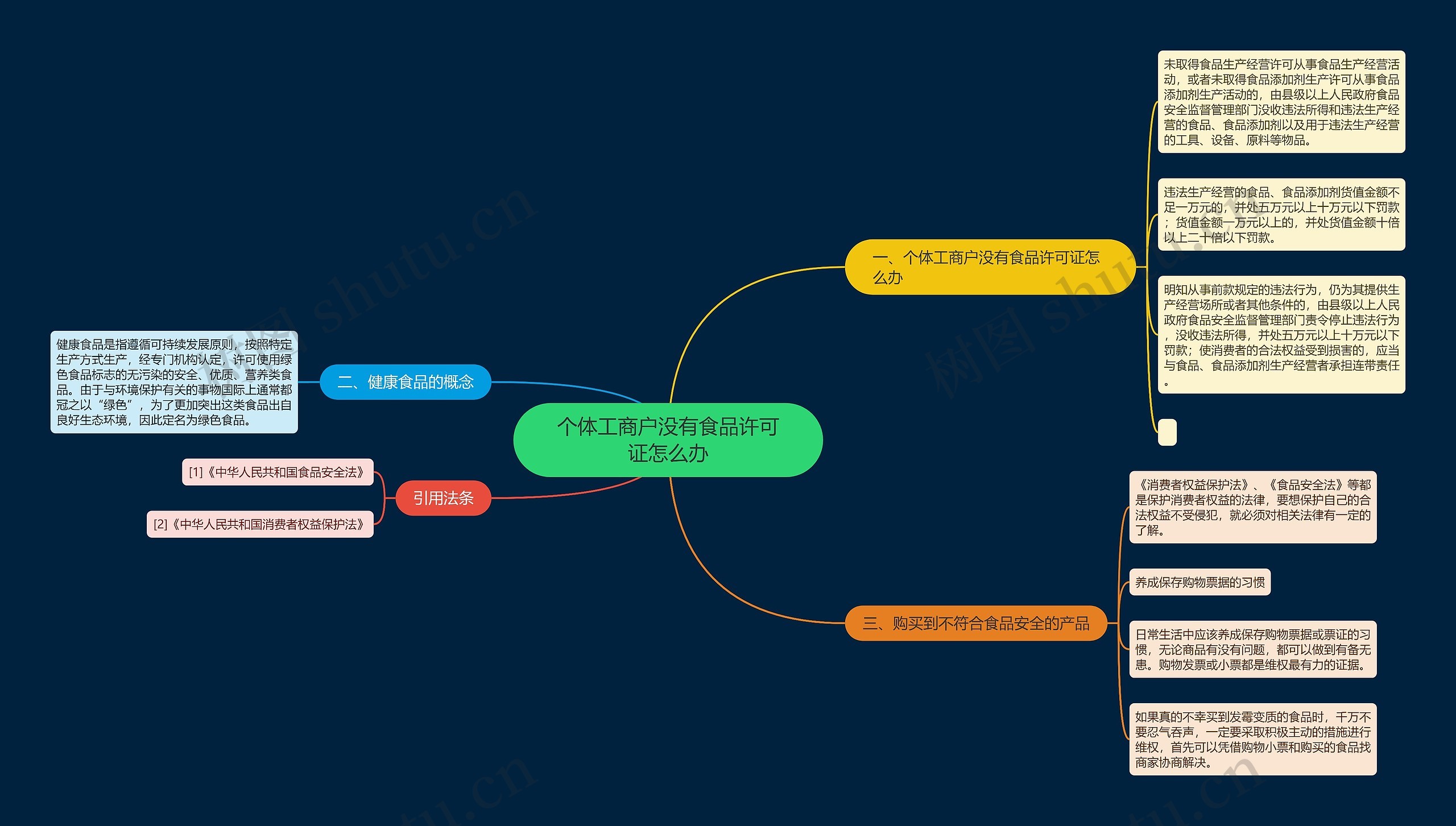 个体工商户没有食品许可证怎么办 个体工商户没有食品许可证怎么办