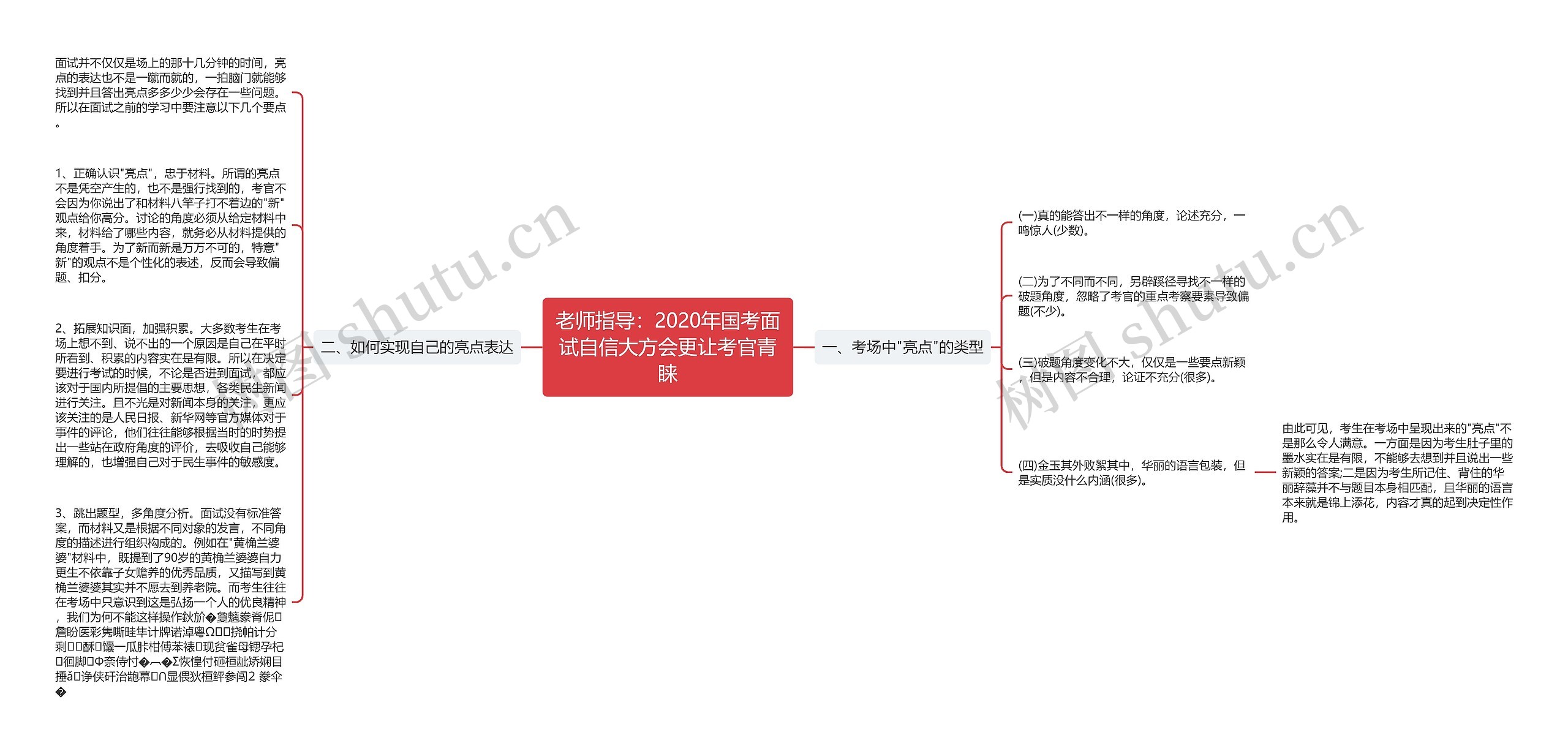 老师指导：2020年国考面试自信大方会更让考官青睐思维导图