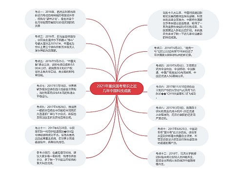 2021年重庆国考常识之近几年中国科技成就