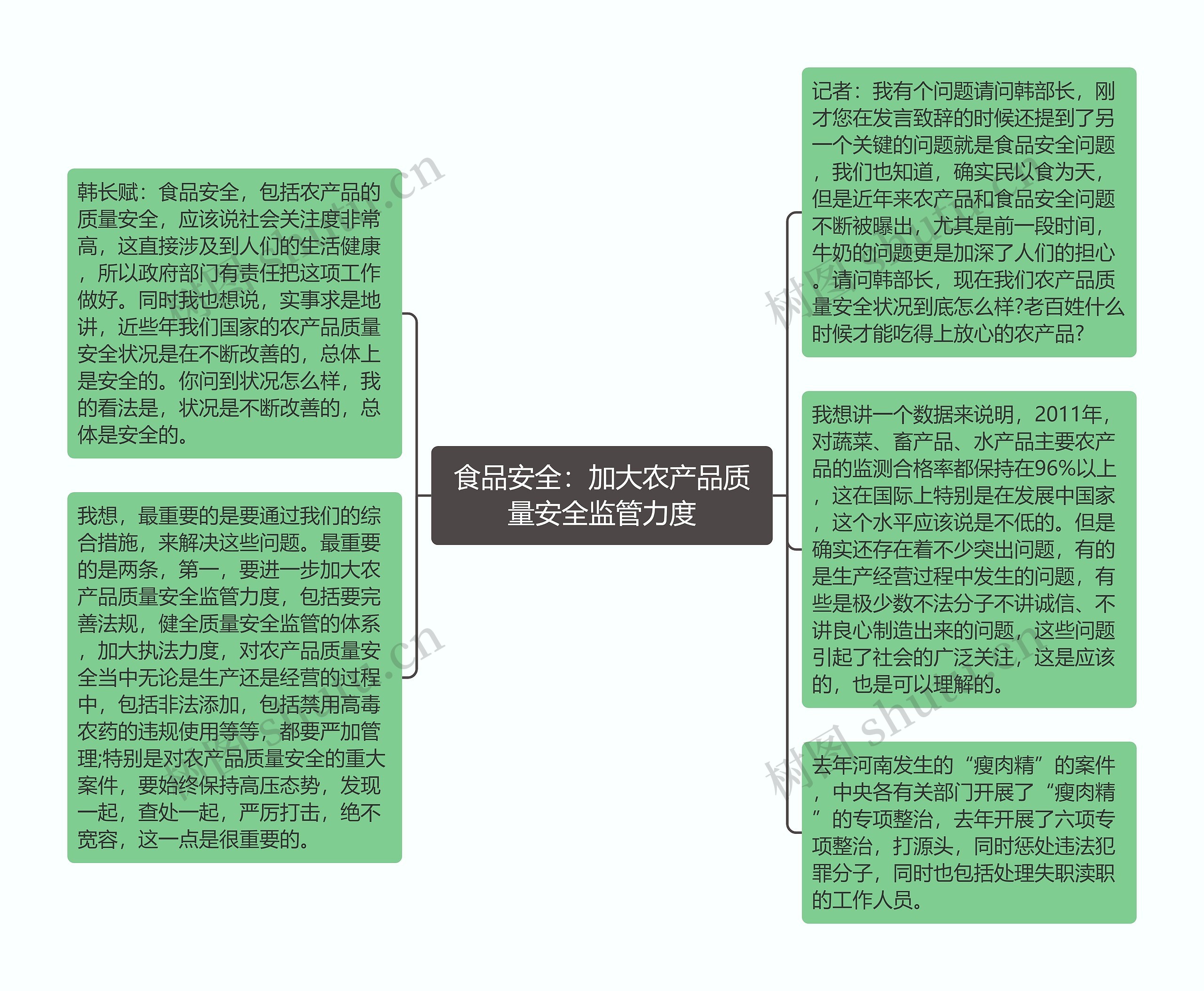 食品安全：加大农产品质量安全监管力度