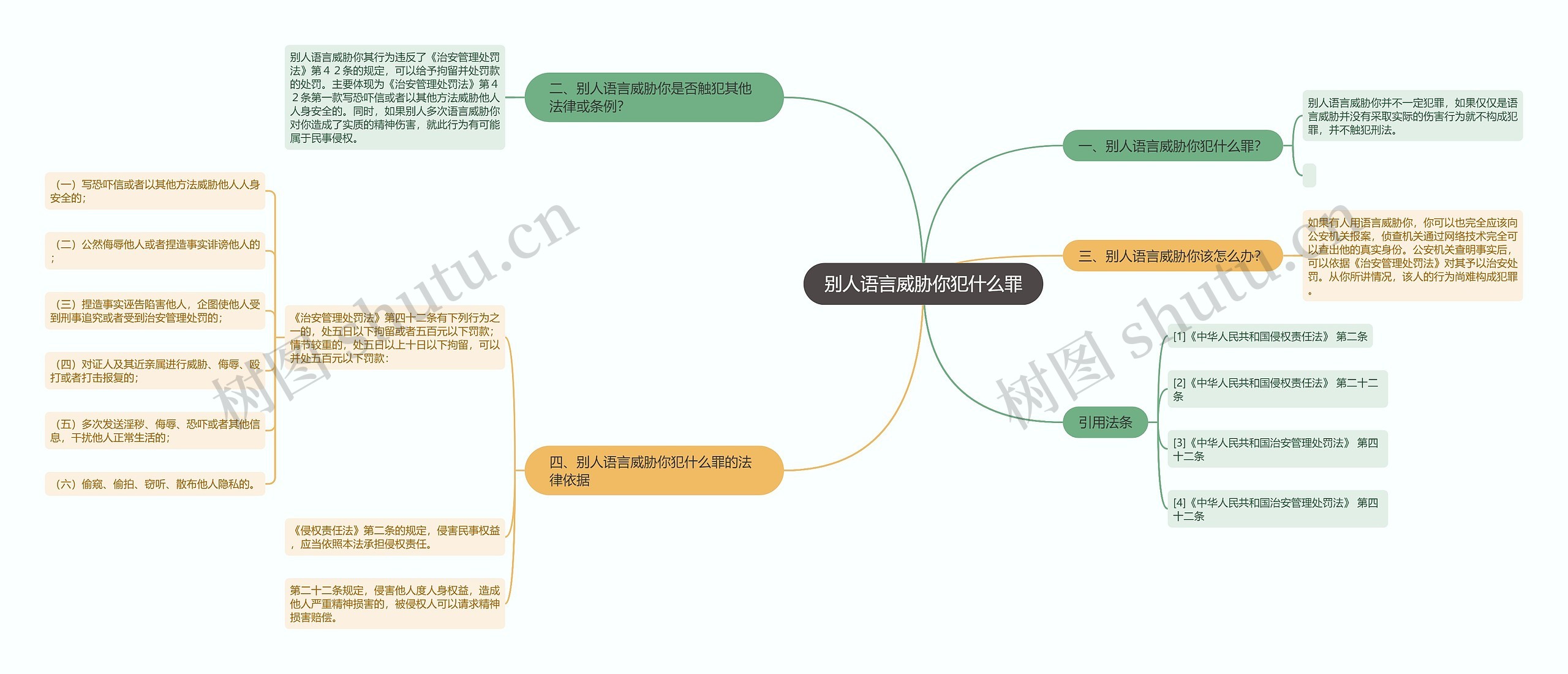 别人语言威胁你犯什么罪