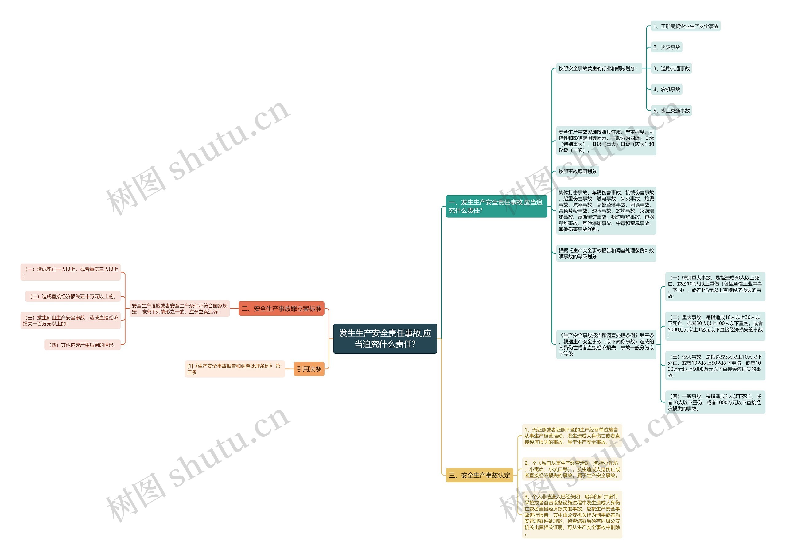 发生生产安全责任事故,应当追究什么责任? 发生生产安全责任事故,应当追究什么责任?