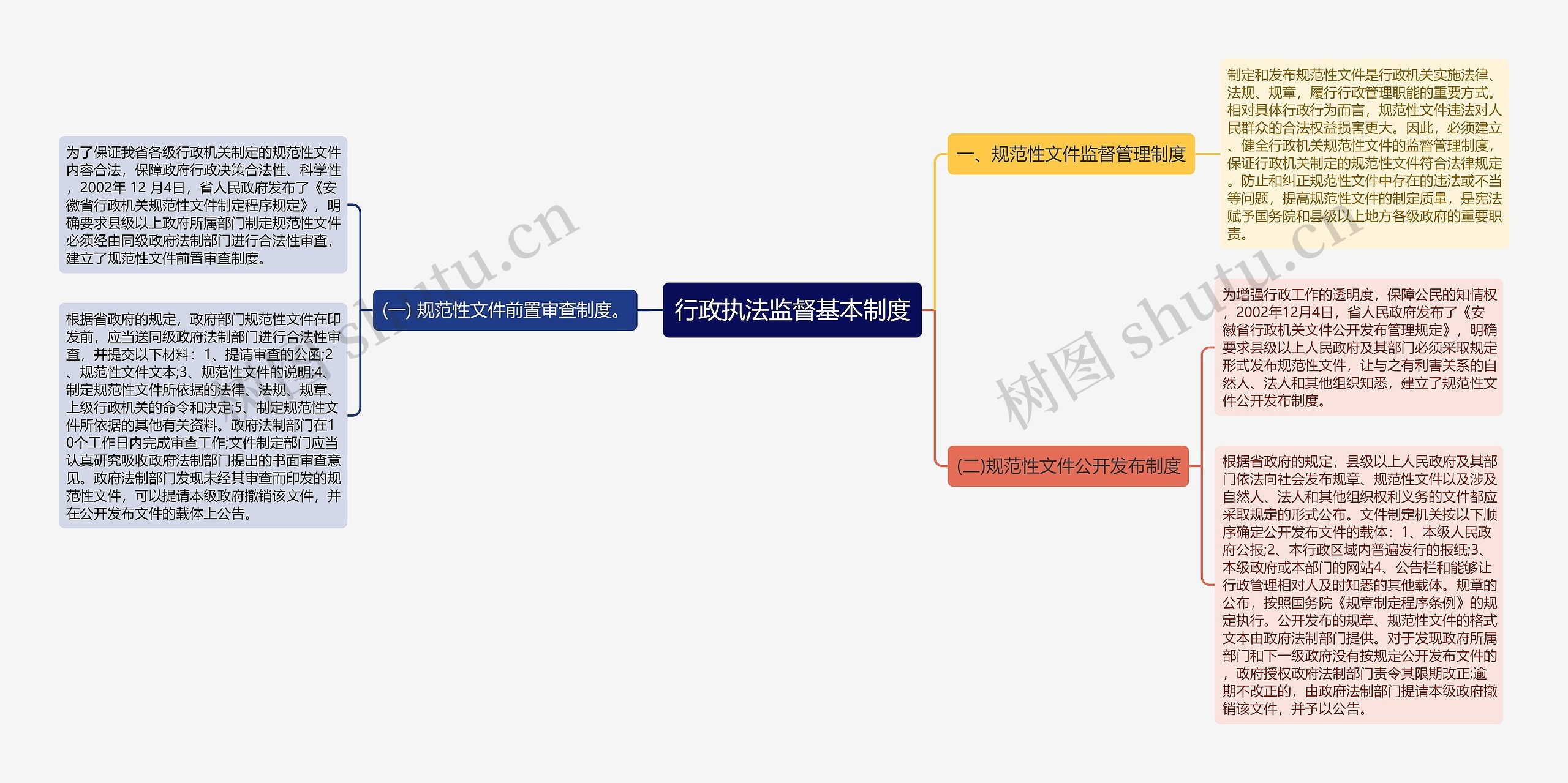 行政执法监督基本制度