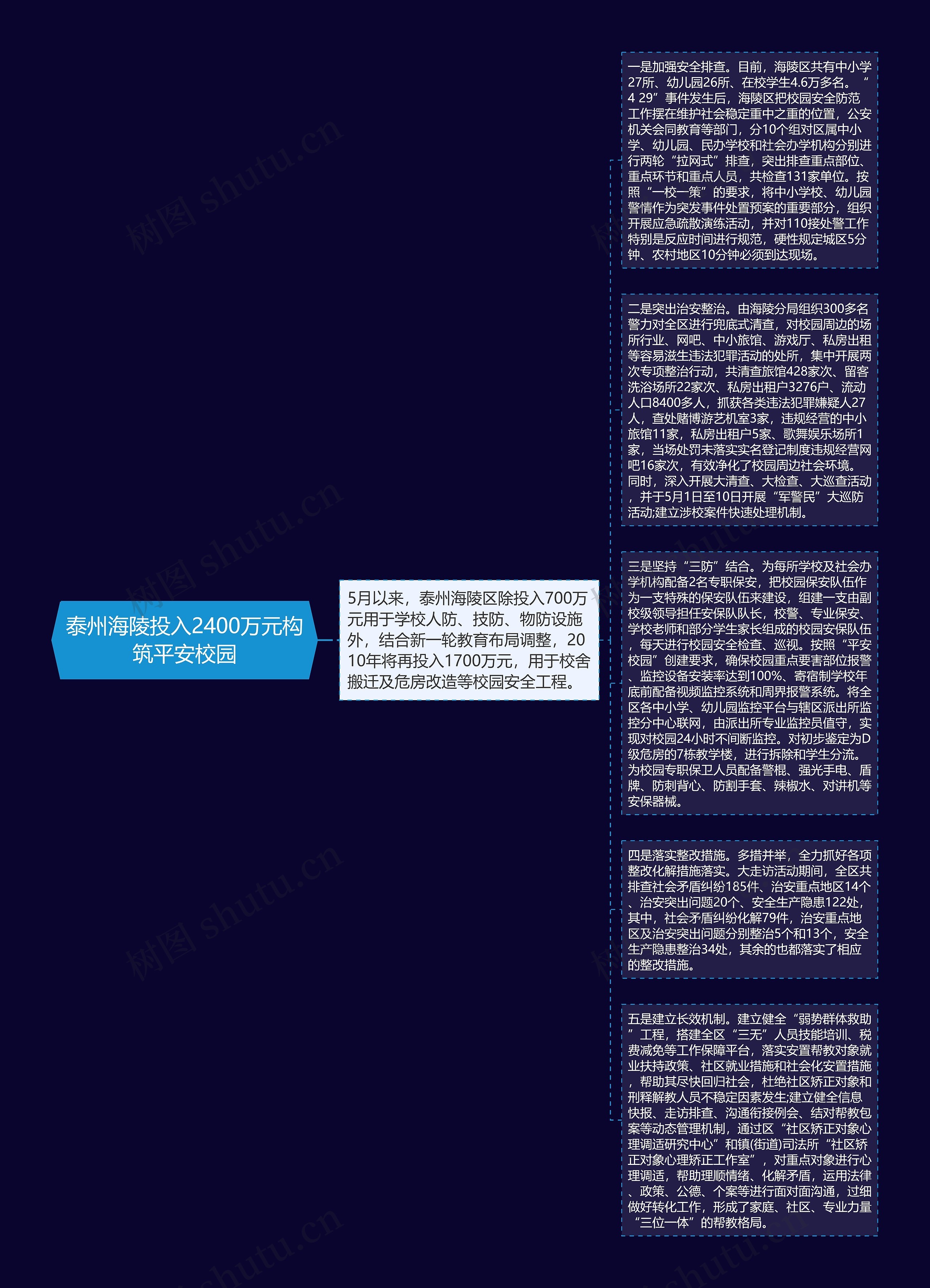 泰州海陵投入2400万元构筑平安校园