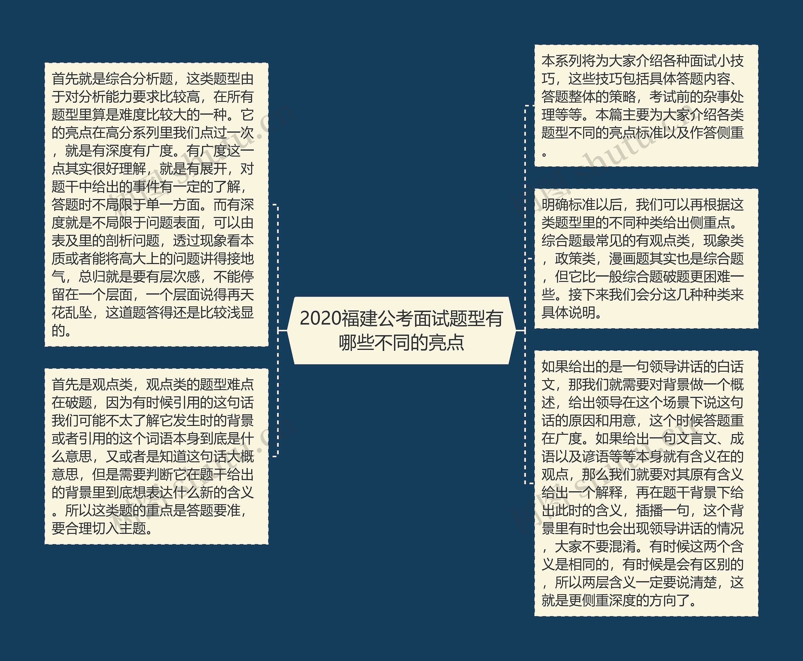 2020福建公考面试题型有哪些不同的亮点思维导图