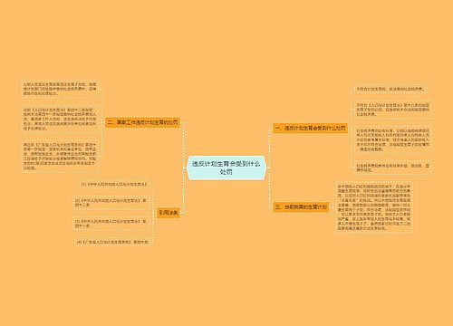 违反计划生育会受到什么处罚