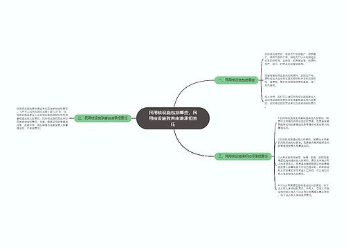 民用核设施包括哪些，民用核设施致害由谁承担责任