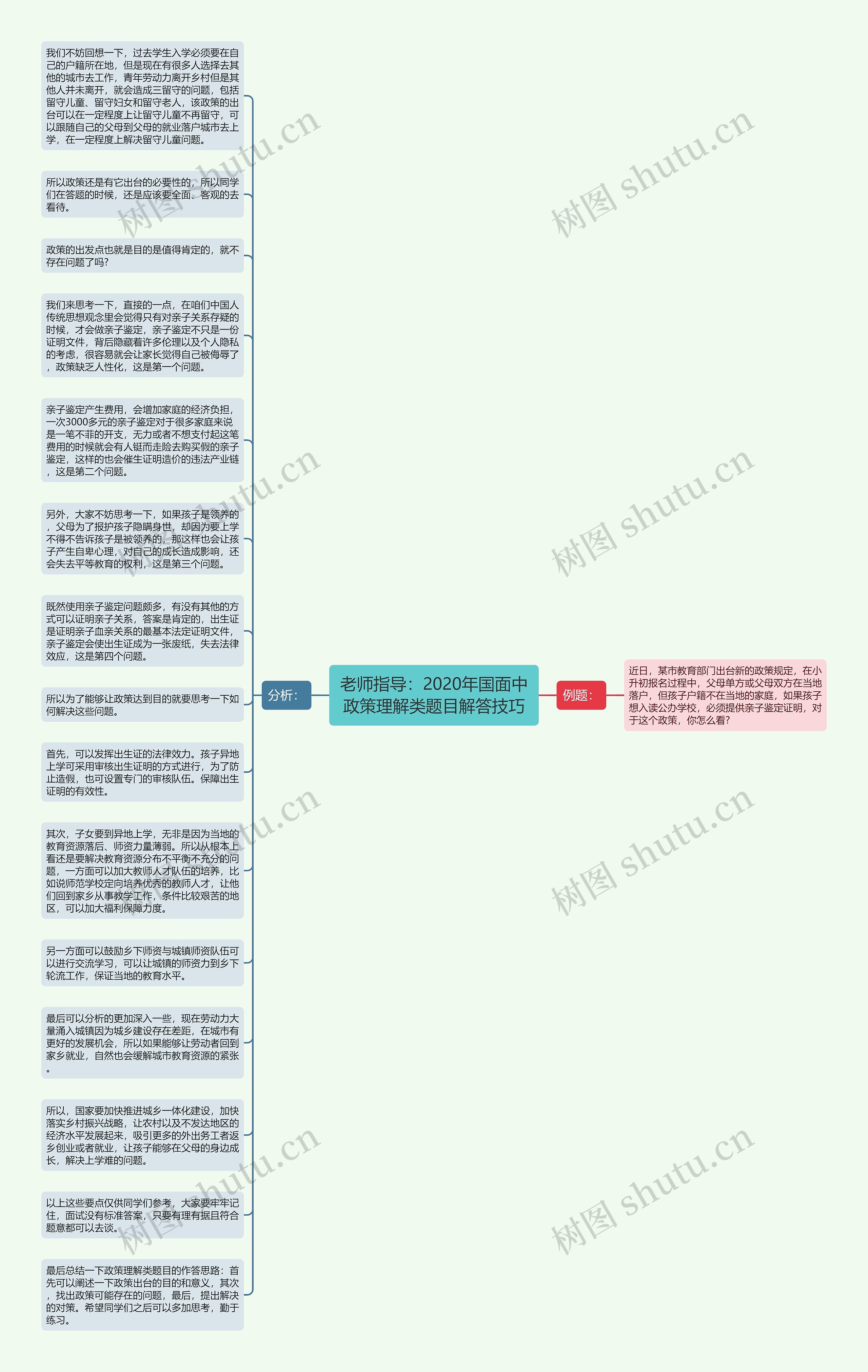 老师指导：2020年国面中政策理解类题目解答技巧思维导图