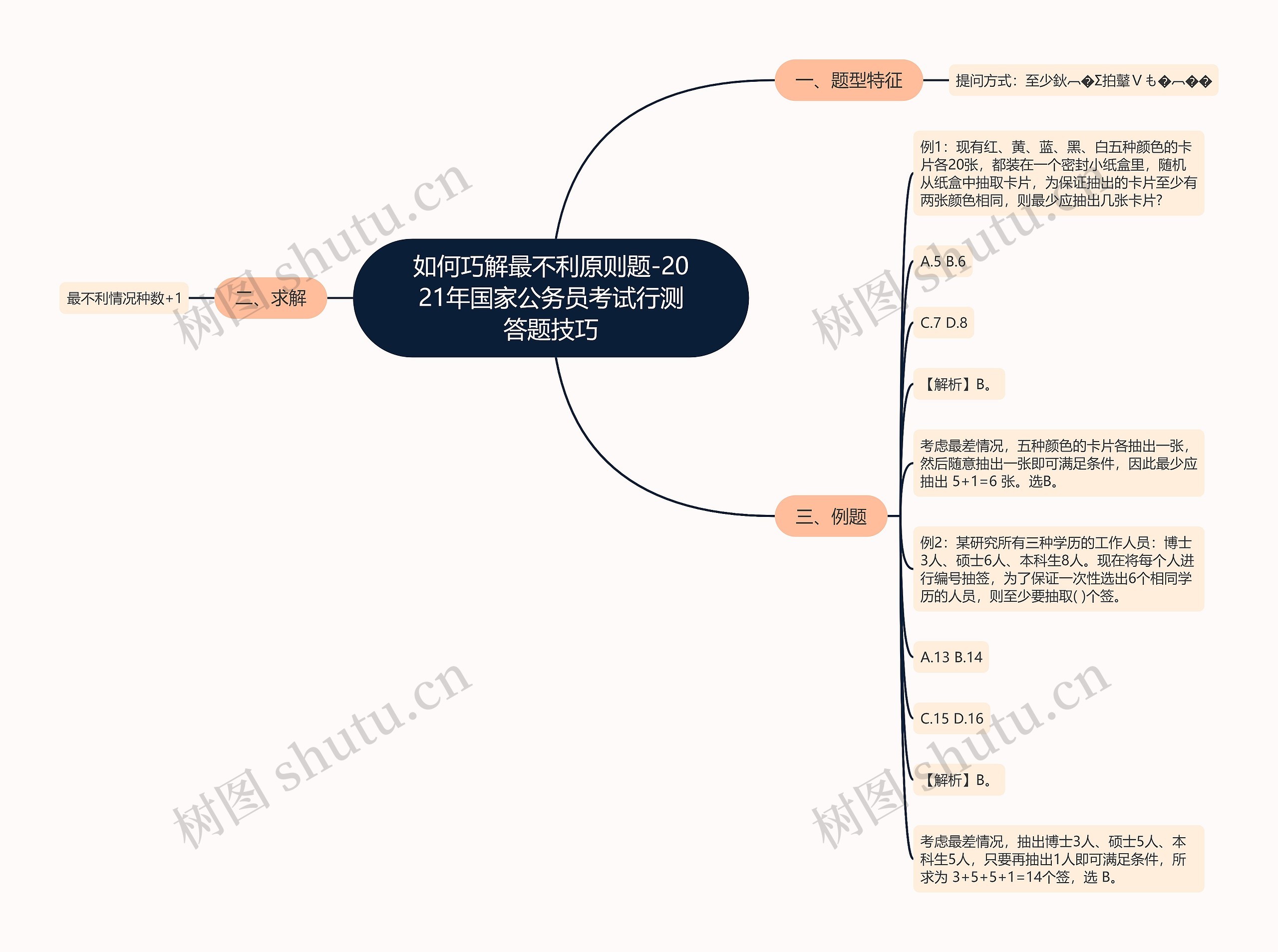 如何巧解最不利原则题-2021年国家公务员考试行测答题技巧