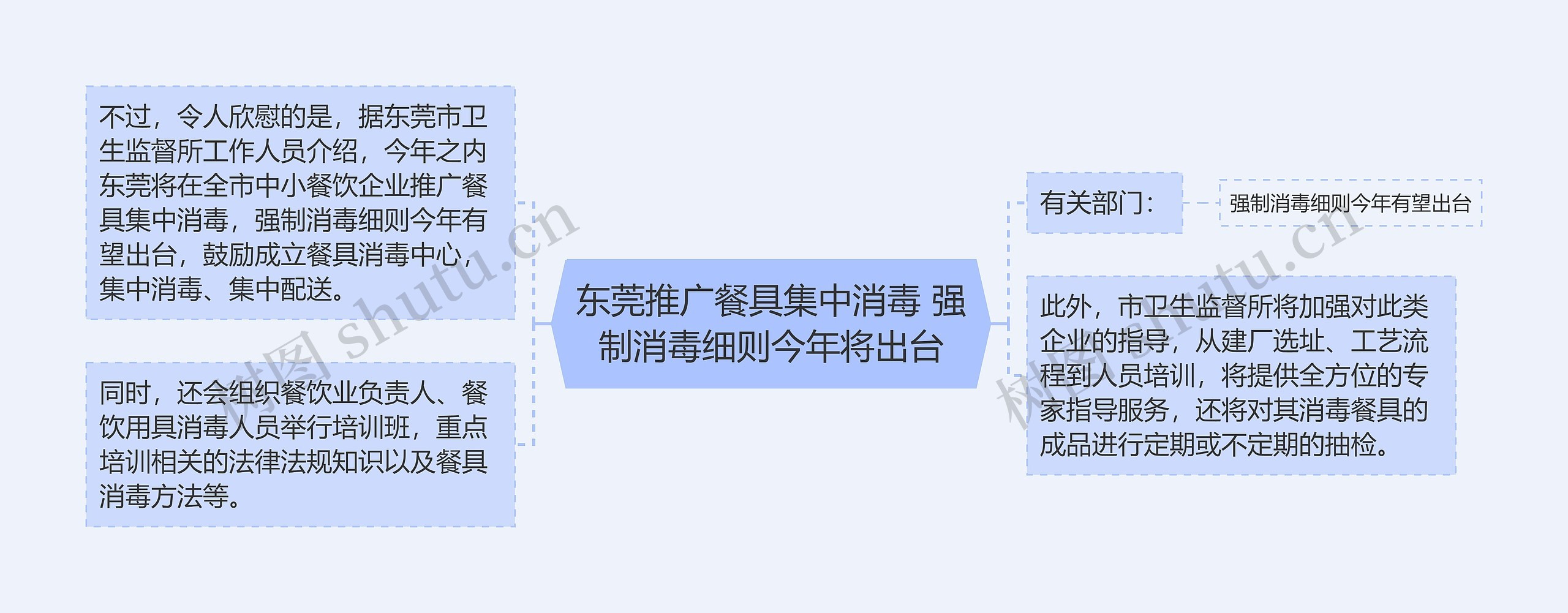 东莞推广餐具集中消毒 强制消毒细则今年将出台 东莞推广餐具集中消毒 强制消毒细则今年将出台