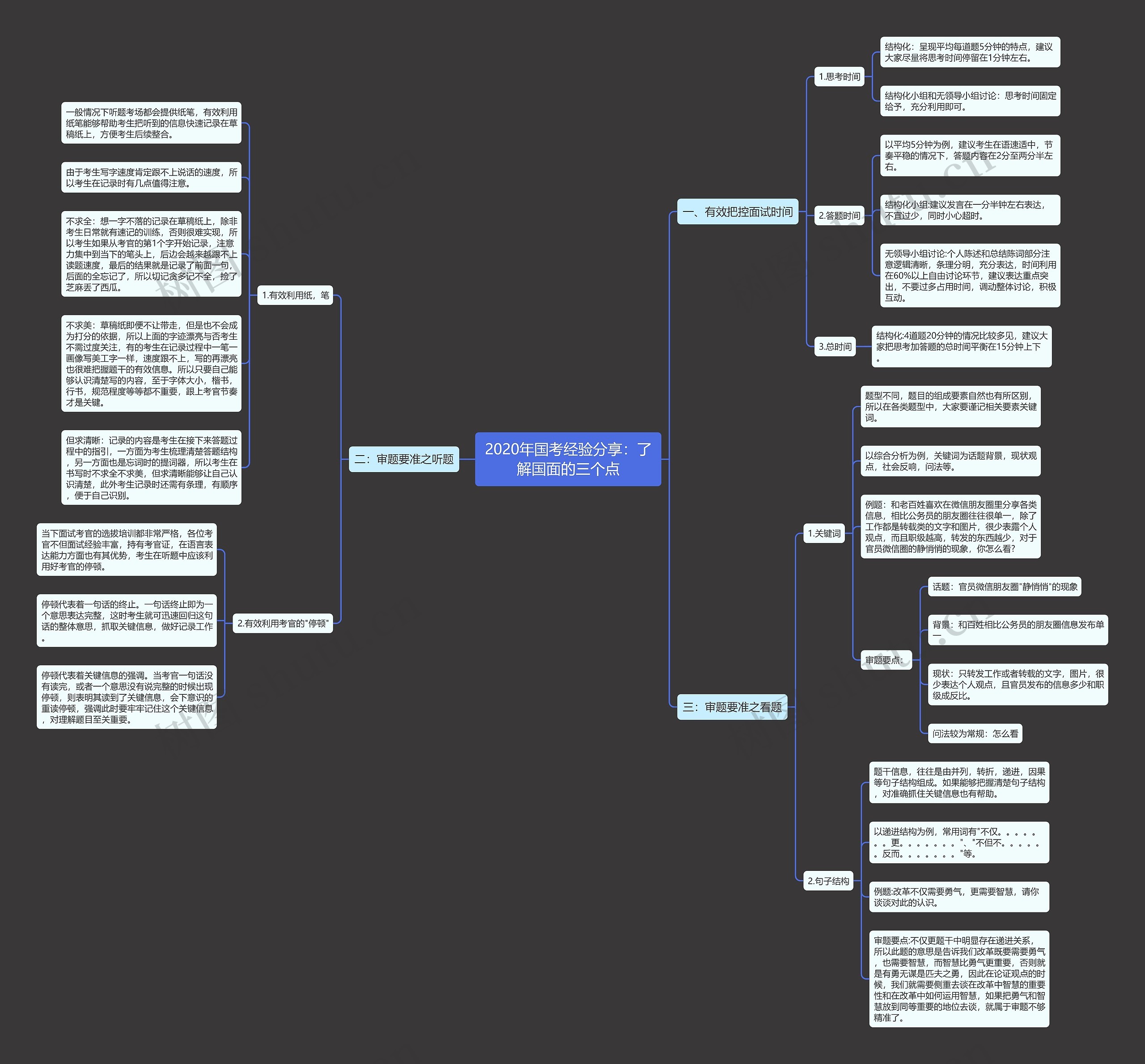 2020年国考经验分享：了解国面的三个点思维导图