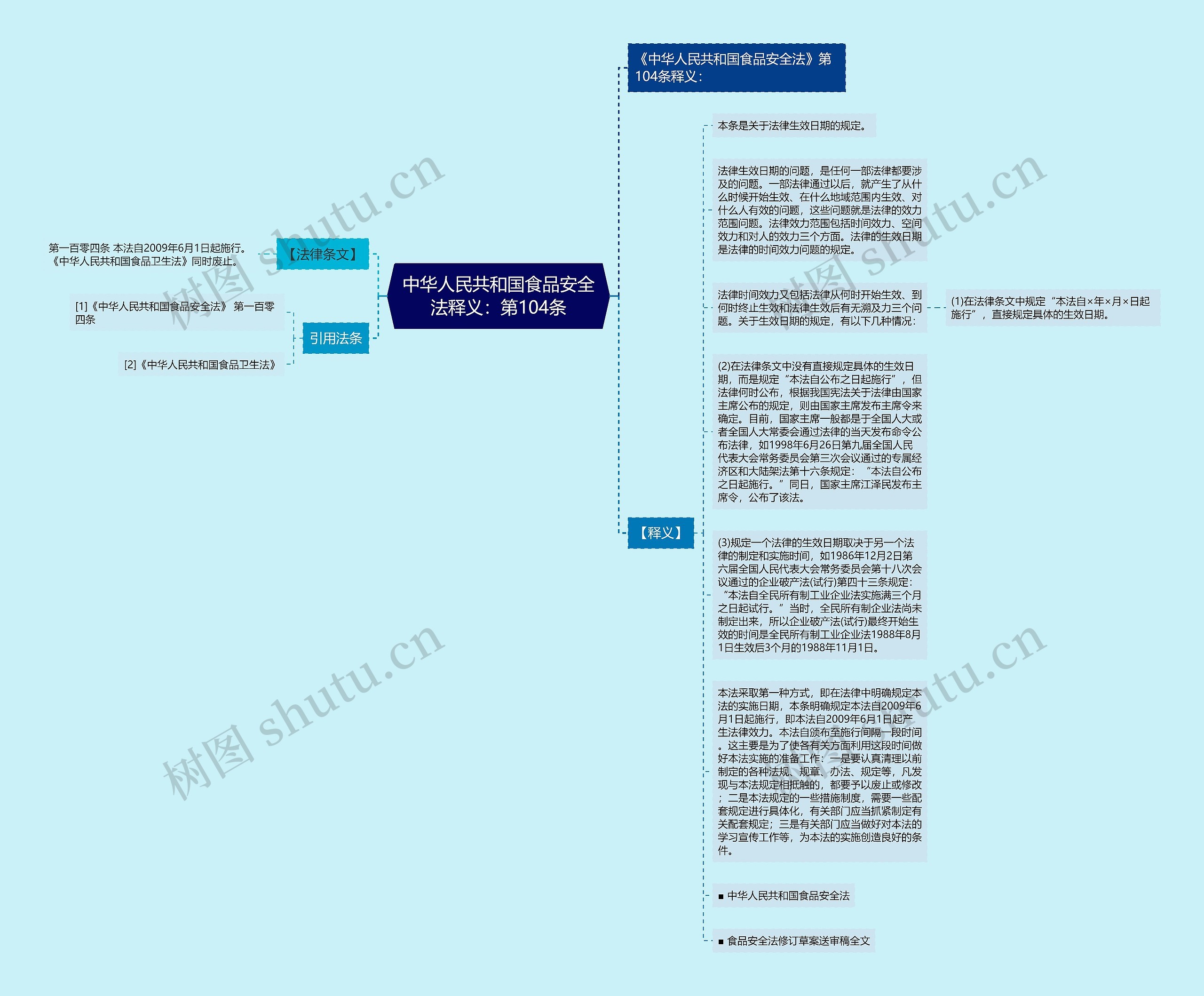 中华人民共和国食品安全法释义：第104条思维导图