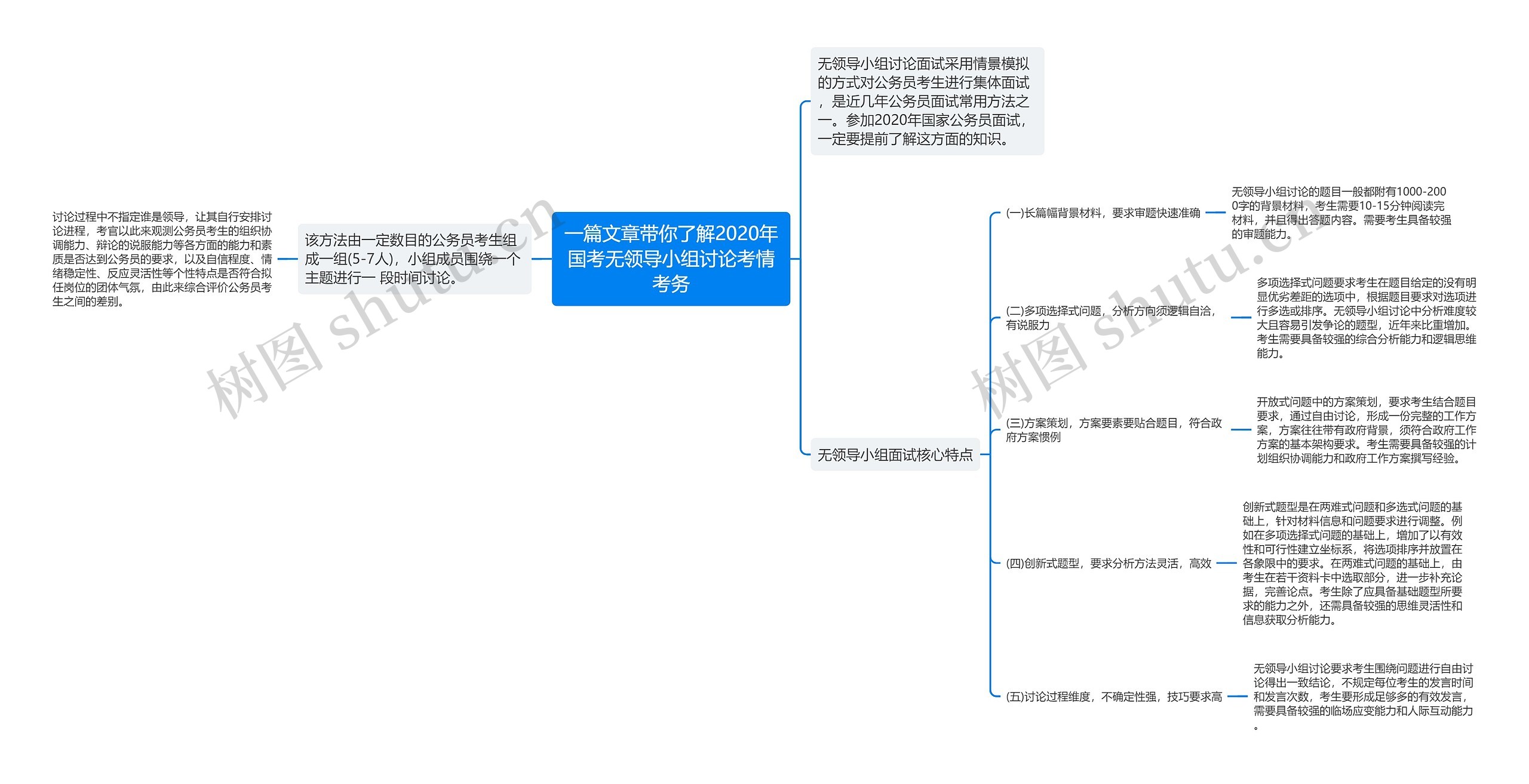 一篇文章带你了解2020年国考无领导小组讨论考情考务思维导图