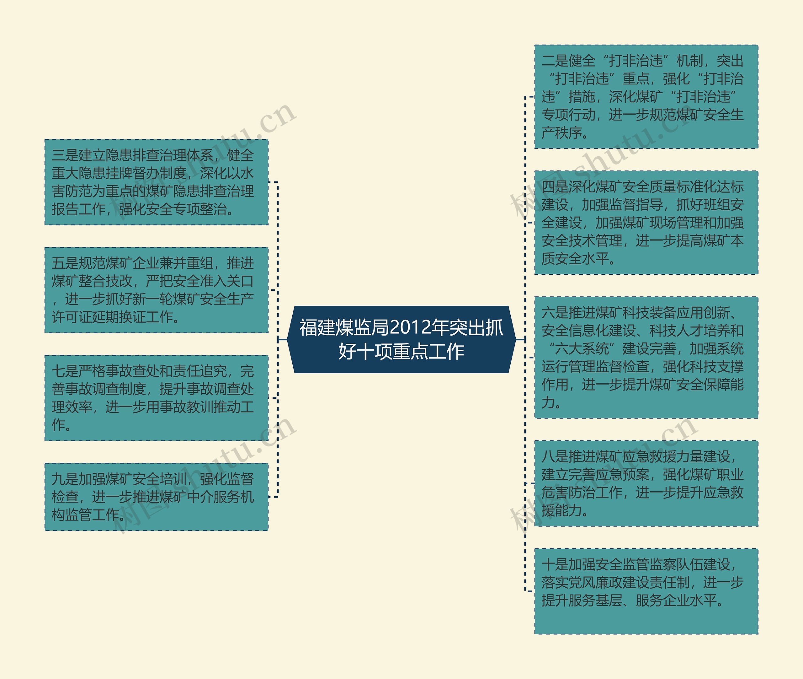 福建煤监局2012年突出抓好十项重点工作