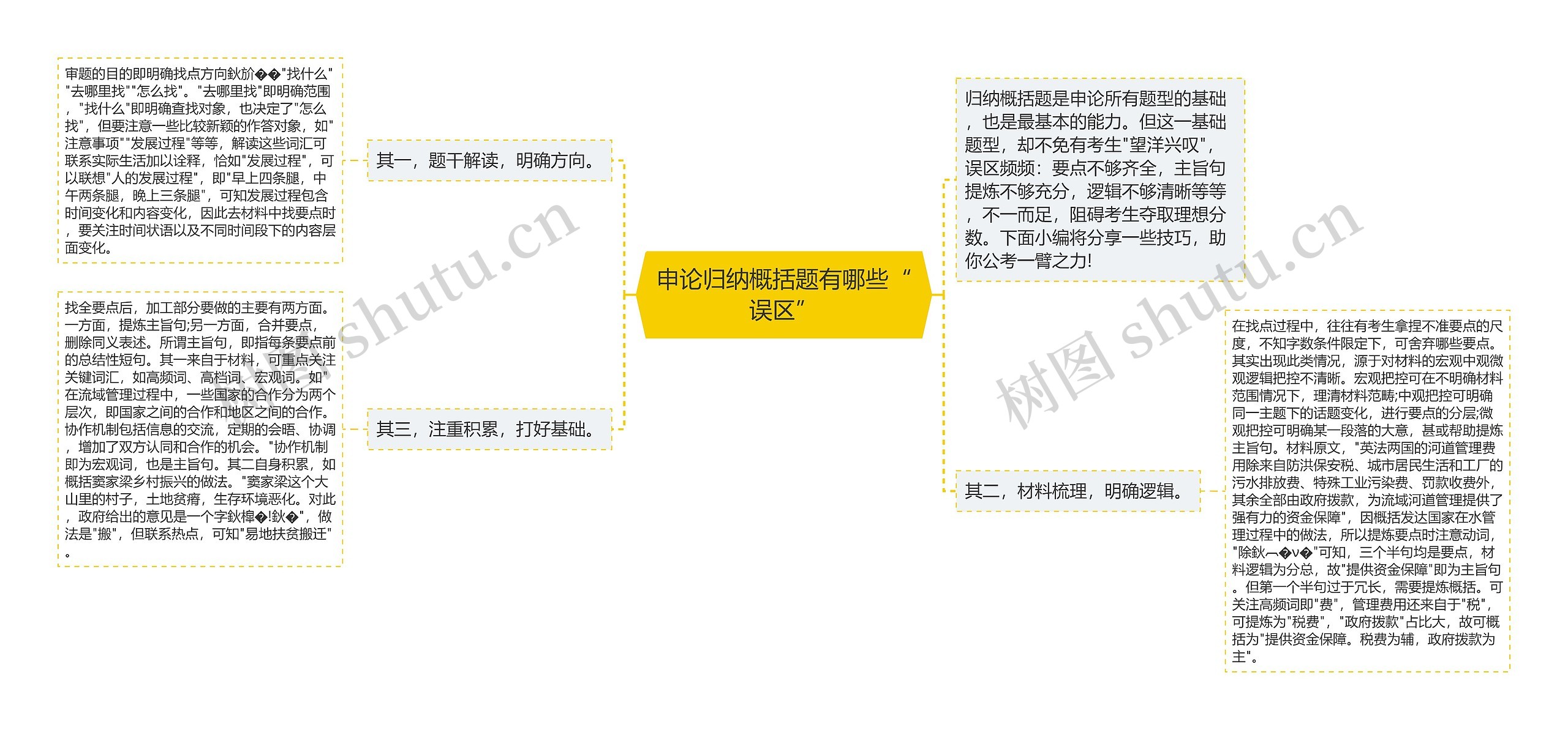 申论归纳概括题有哪些“误区”
