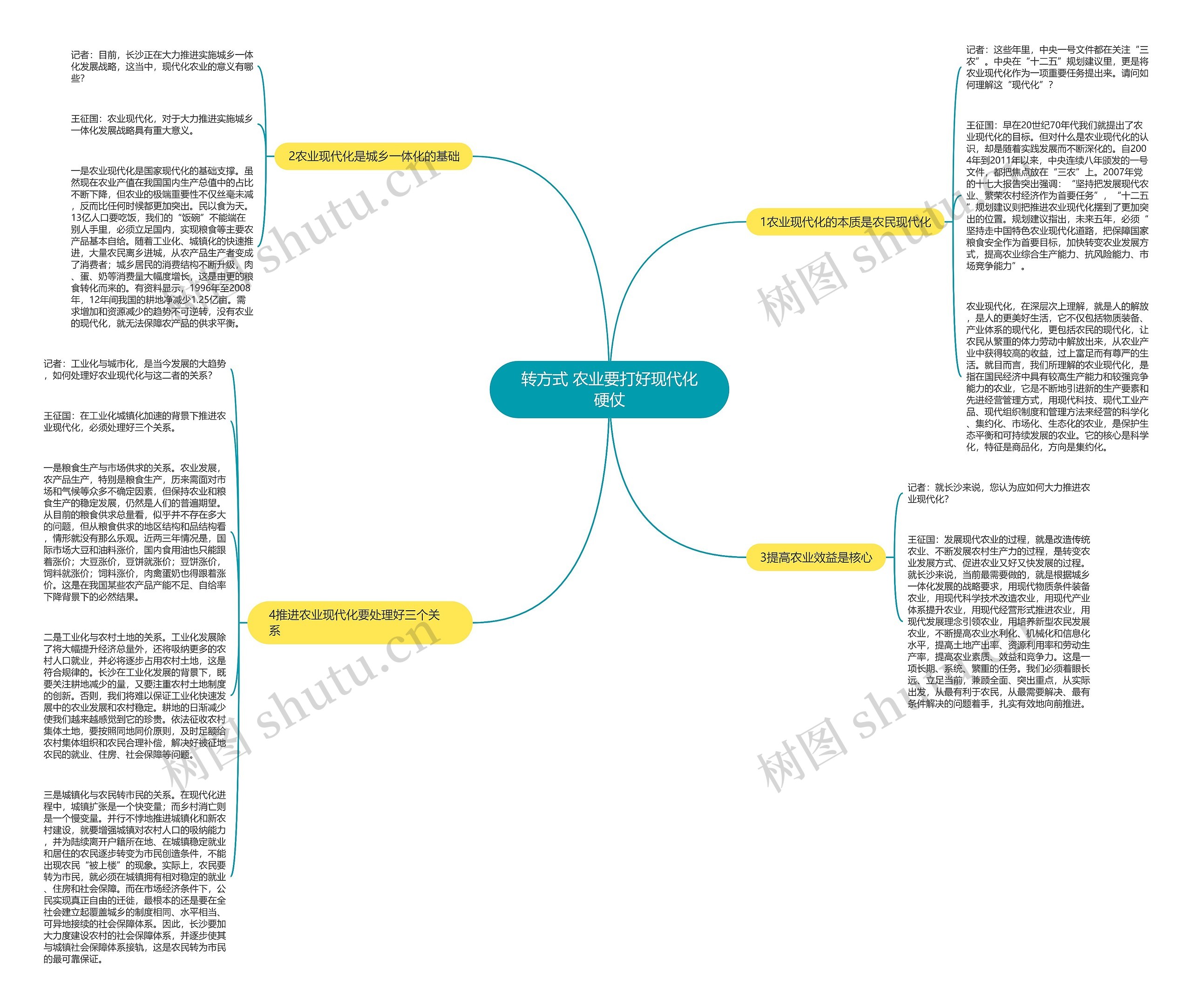转方式 农业要打好现代化硬仗思维导图