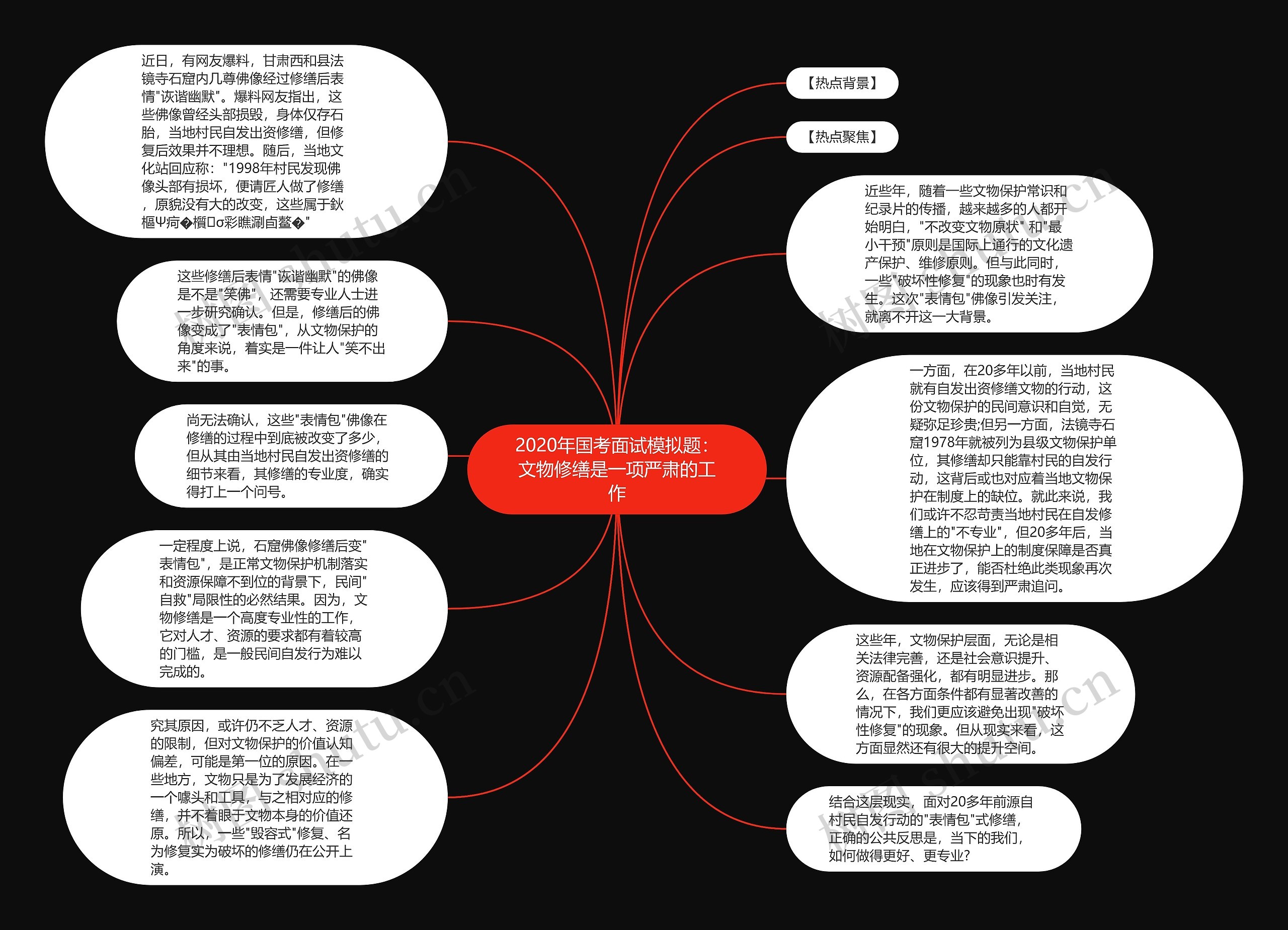 2020年国考面试模拟题：文物修缮是一项严肃的工作