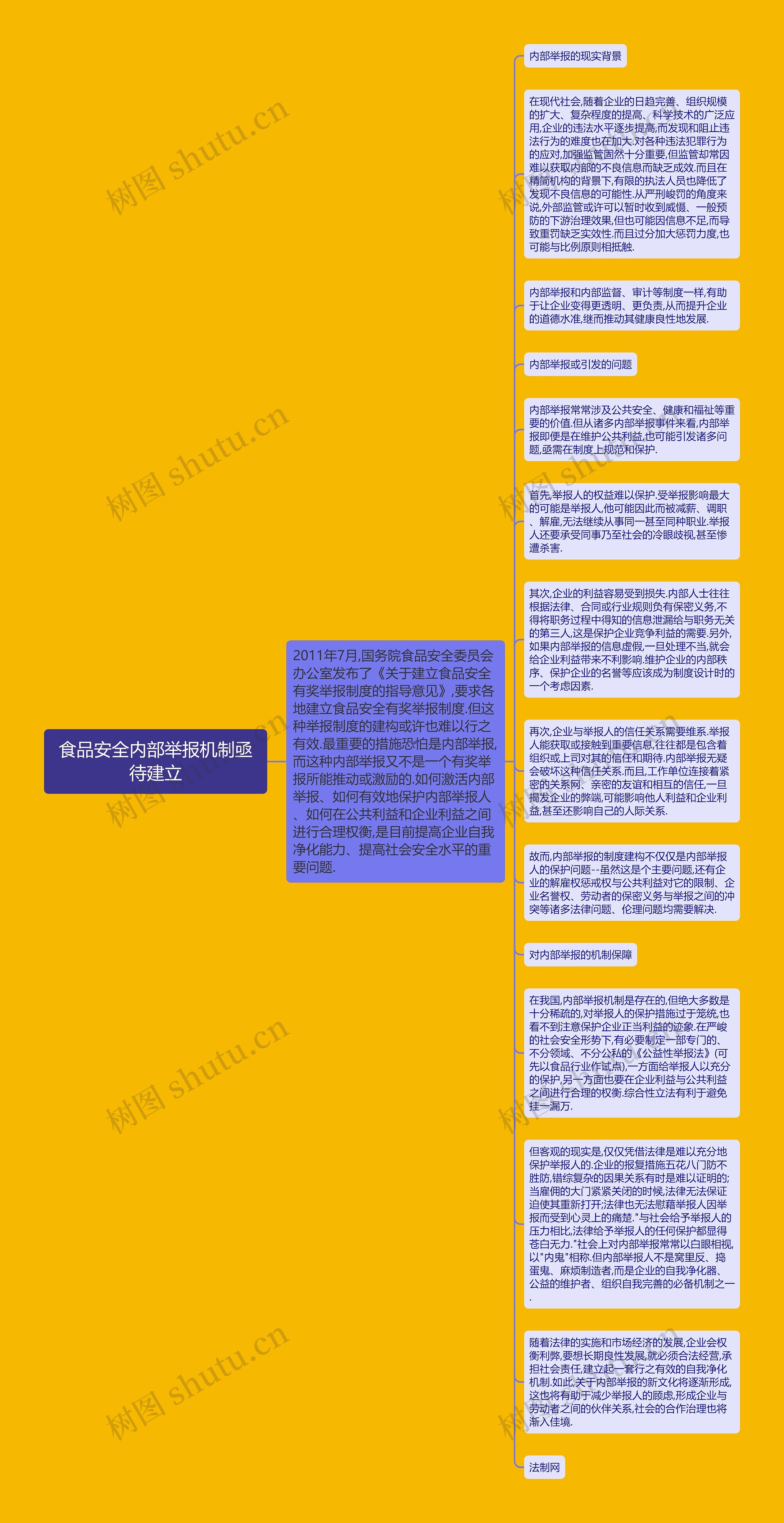 食品安全内部举报机制亟待建立