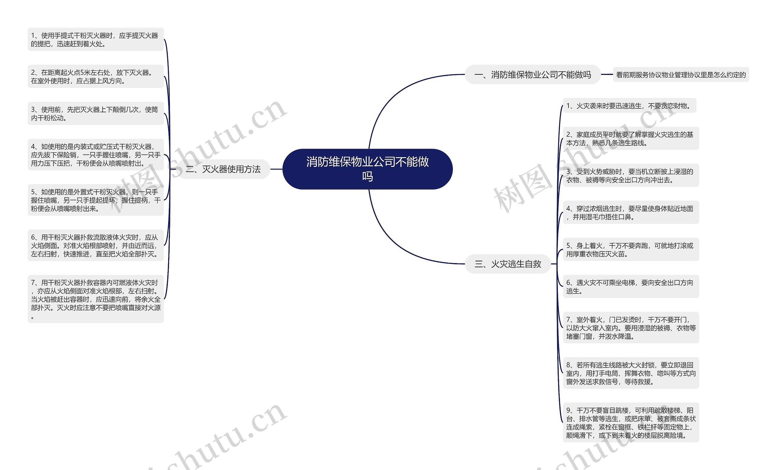 消防维保物业公司不能做吗