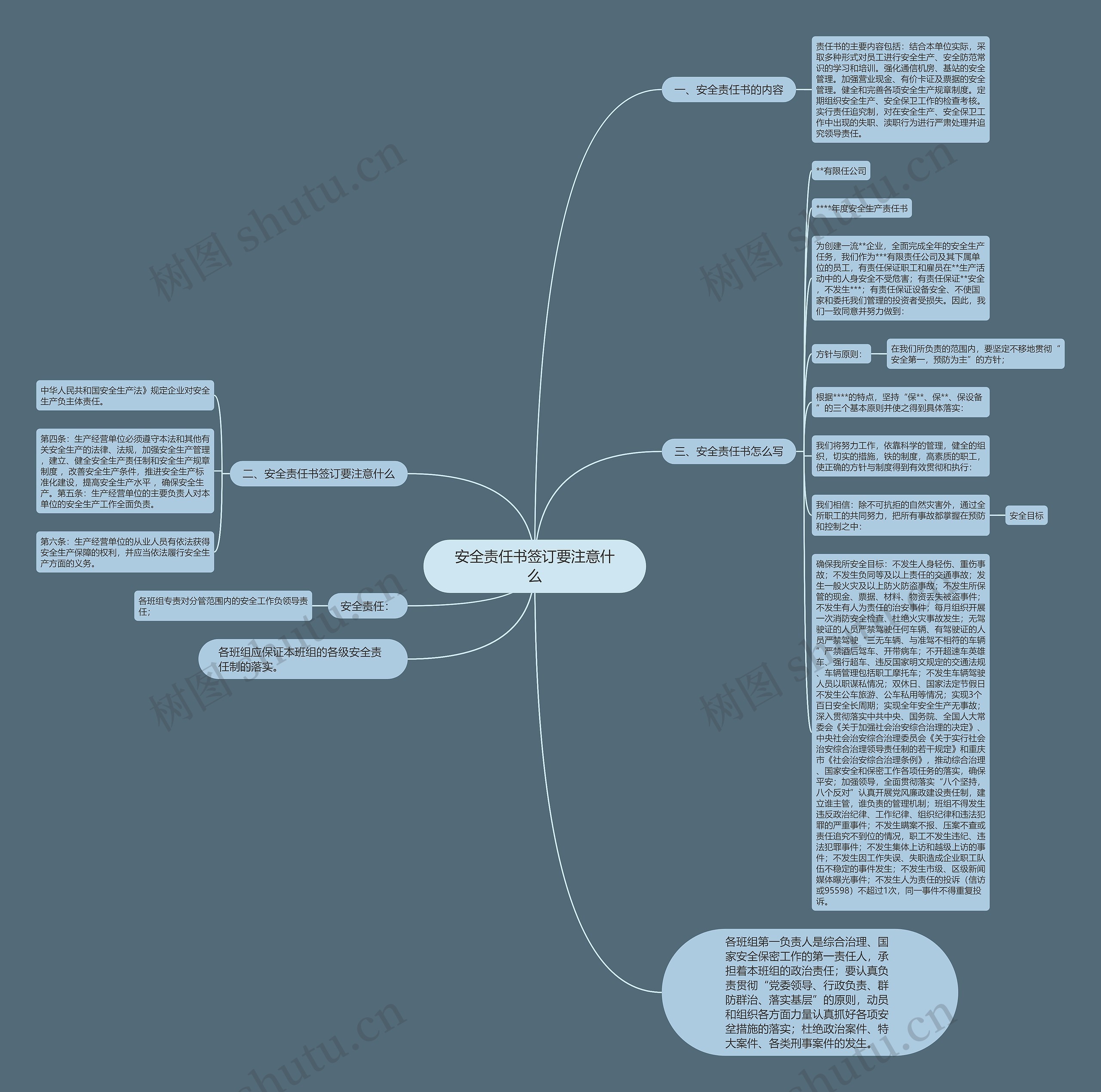 安全责任书签订要注意什么思维导图