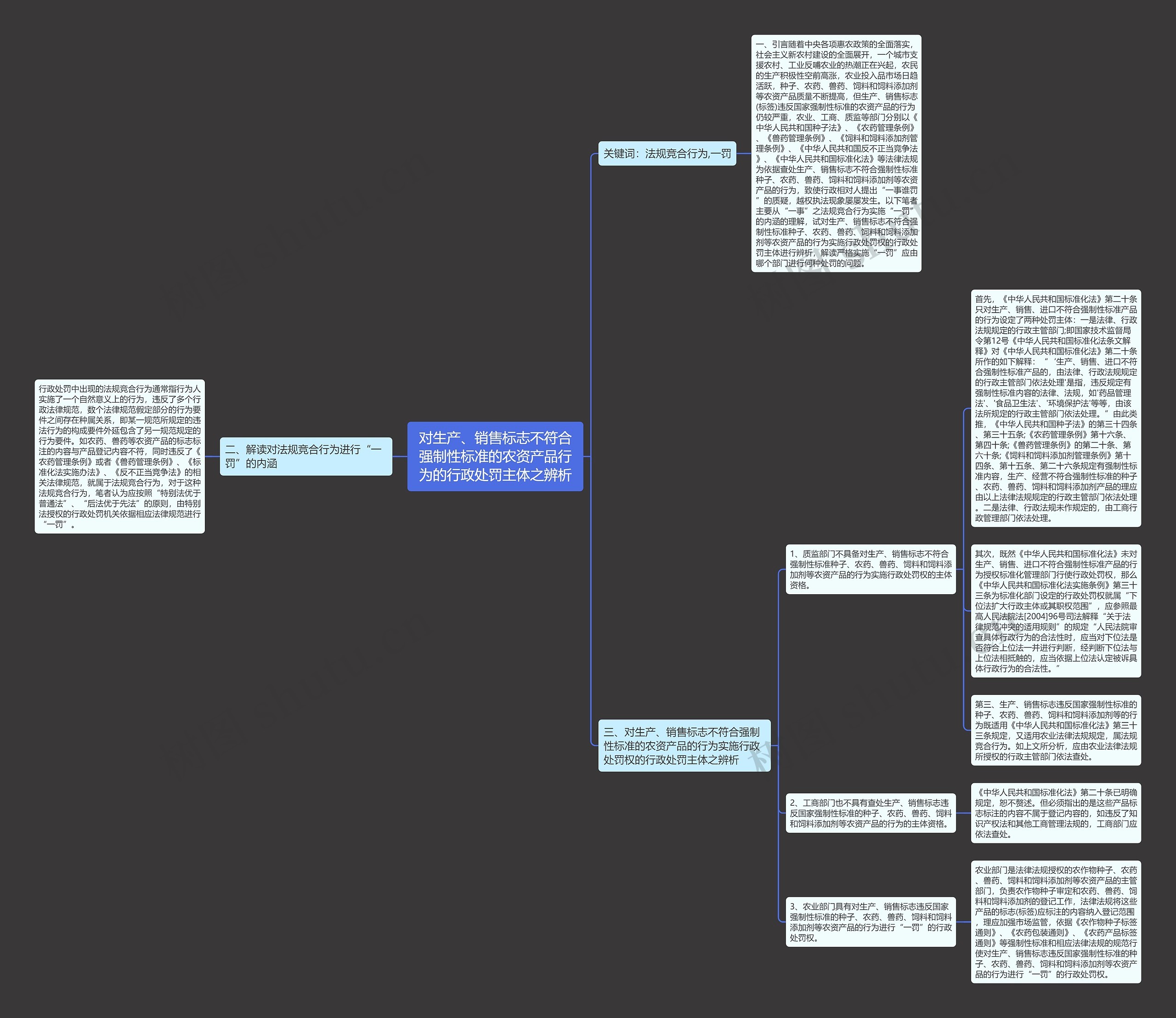 对生产、销售标志不符合强制性标准的农资产品行为的行政处罚主体之辨析思维导图