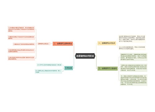 违章建筑如何投诉