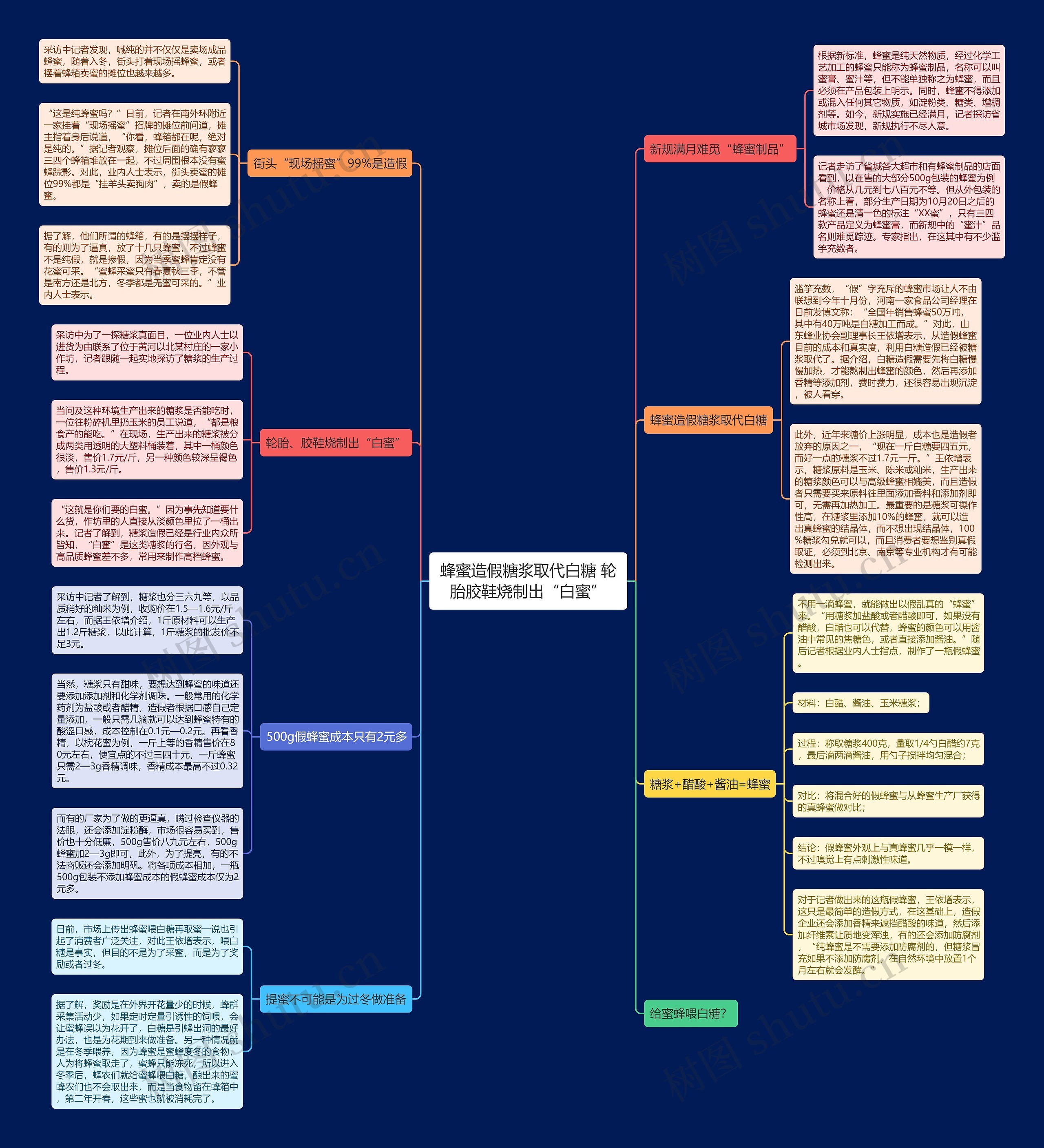 蜂蜜造假糖浆取代白糖 轮胎胶鞋烧制出“白蜜” 蜂蜜造假糖浆取代白糖 轮胎胶鞋烧制出“白蜜”