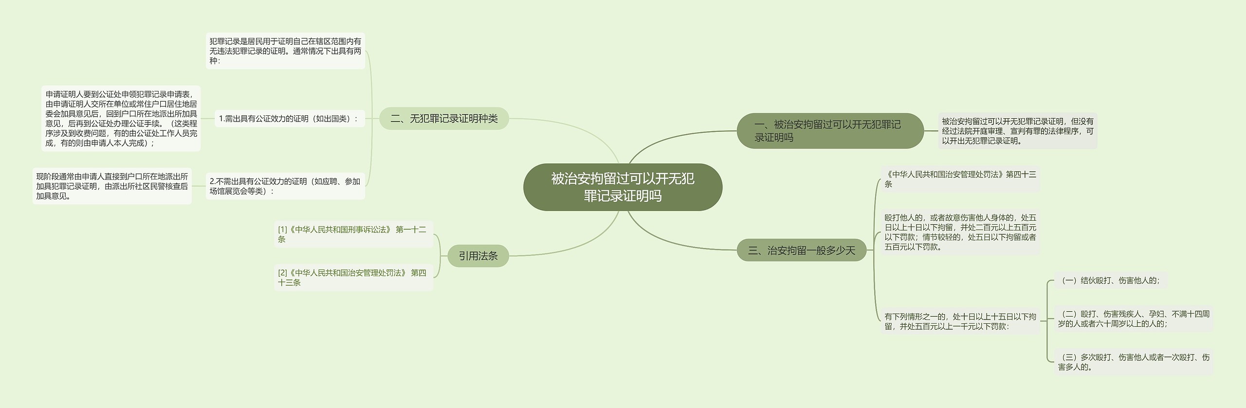 被治安拘留过可以开无犯罪记录证明吗思维导图