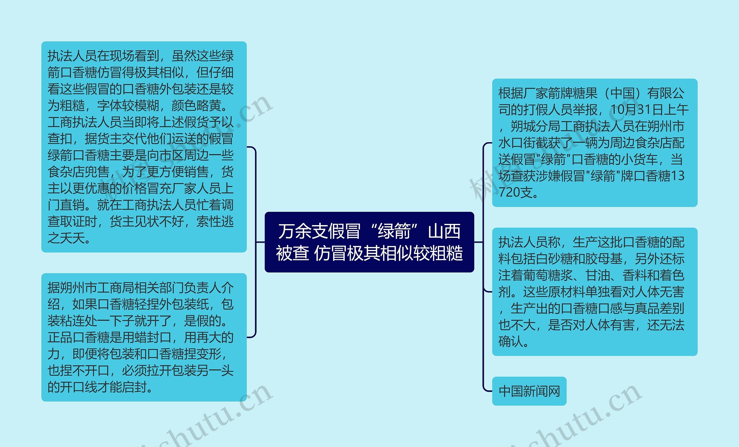 万余支假冒“绿箭”山西被查 仿冒极其相似较粗糙