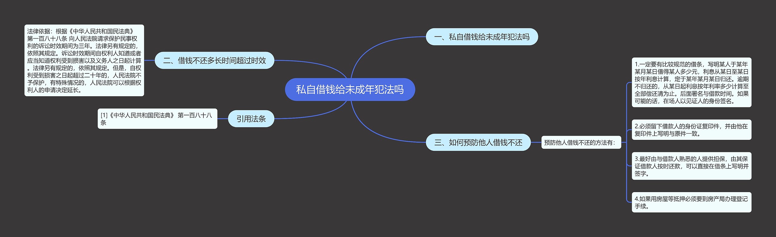 私自借钱给未成年犯法吗思维导图