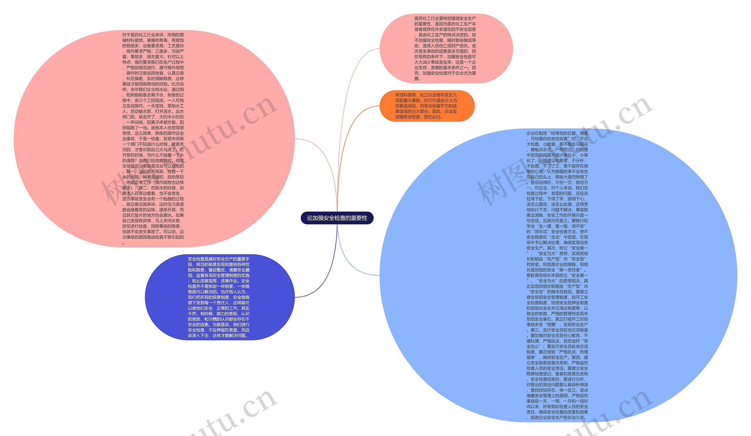 论加强安全检查的重要性思维导图