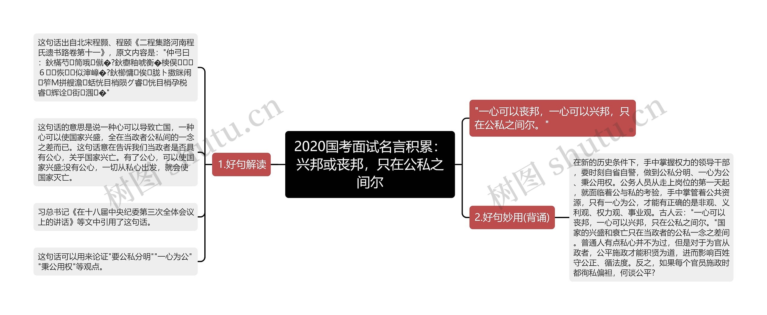 2020国考面试名言积累：兴邦或丧邦，只在公私之间尔思维导图