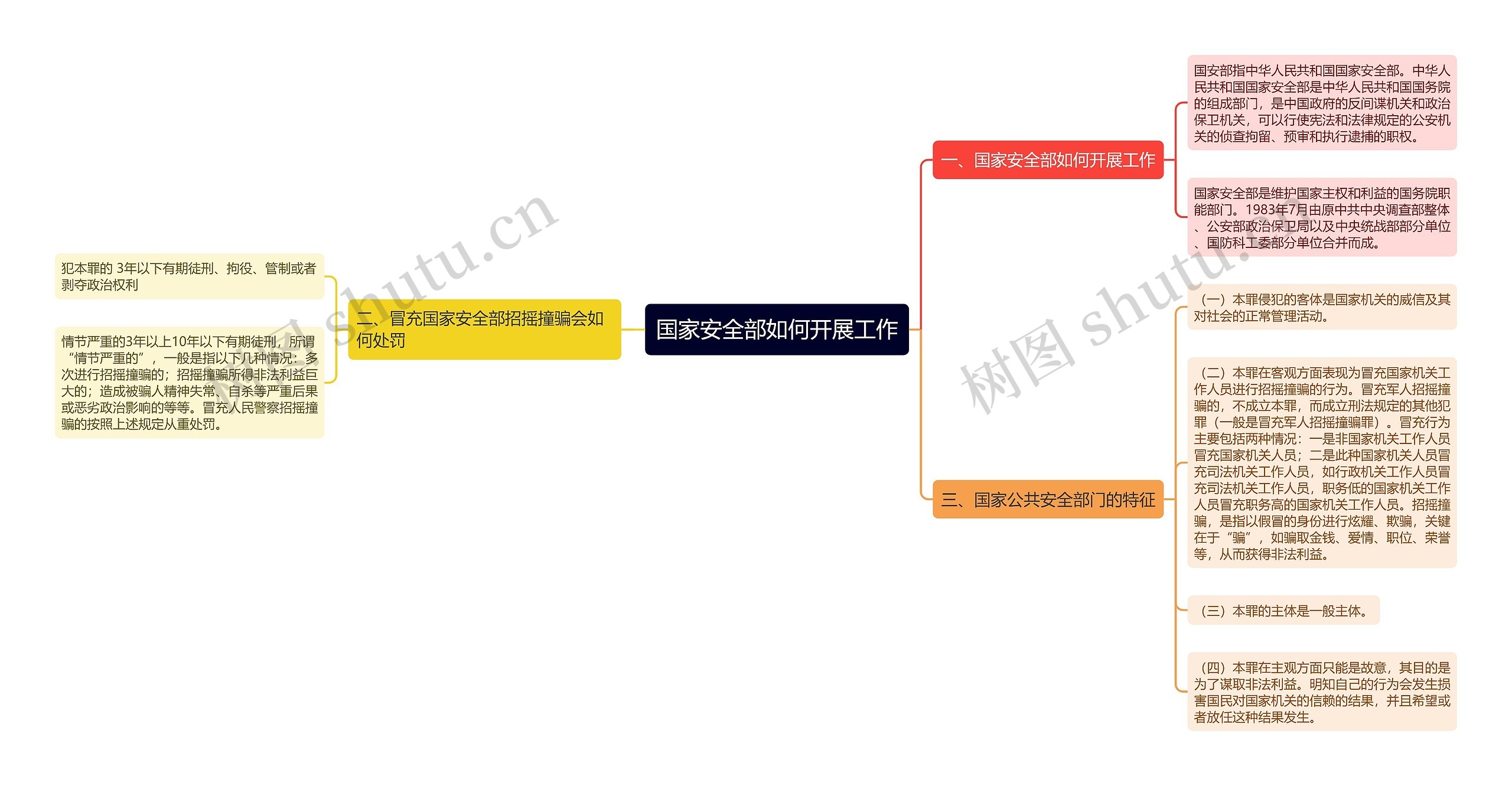 国家安全部如何开展工作