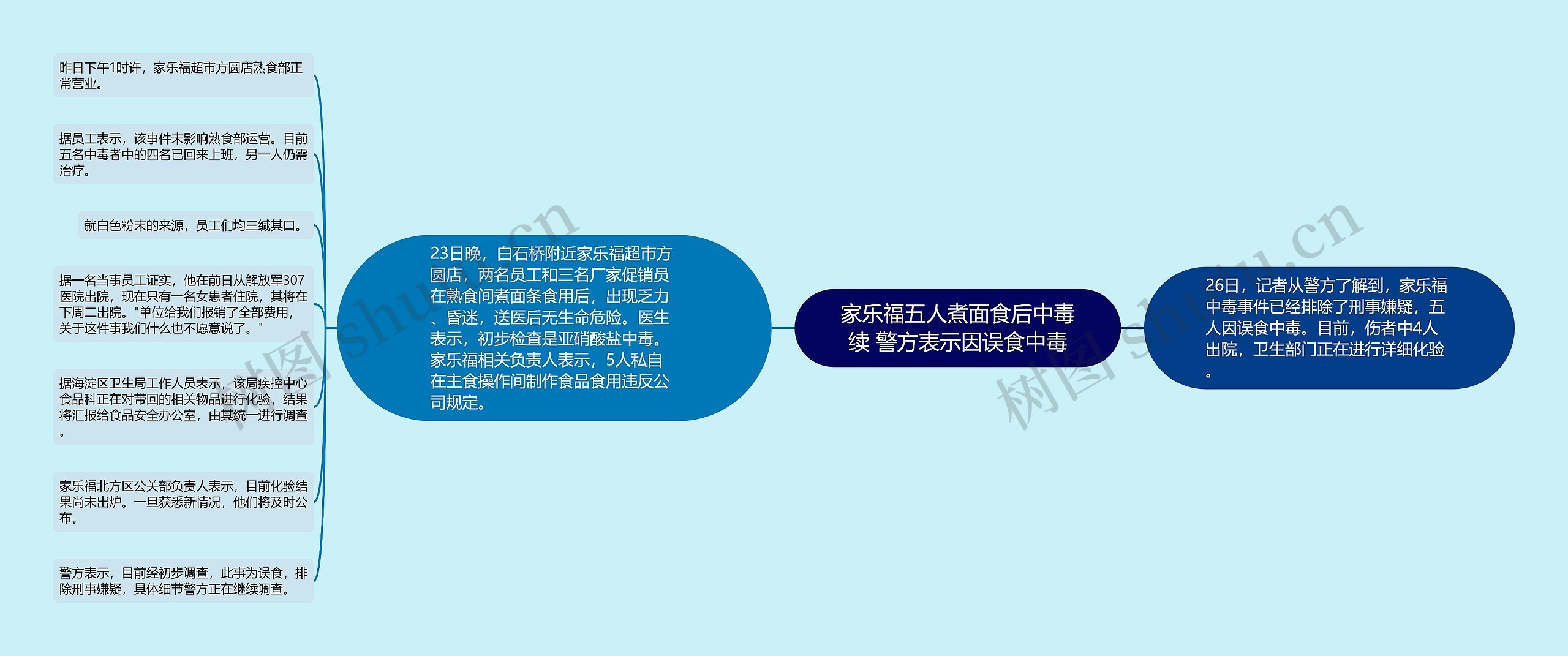 家乐福五人煮面食后中毒续 警方表示因误食中毒