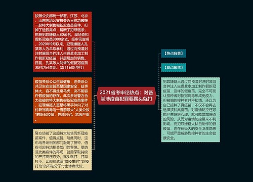 2021省考申论热点：对各类涉疫苗犯罪要露头就打