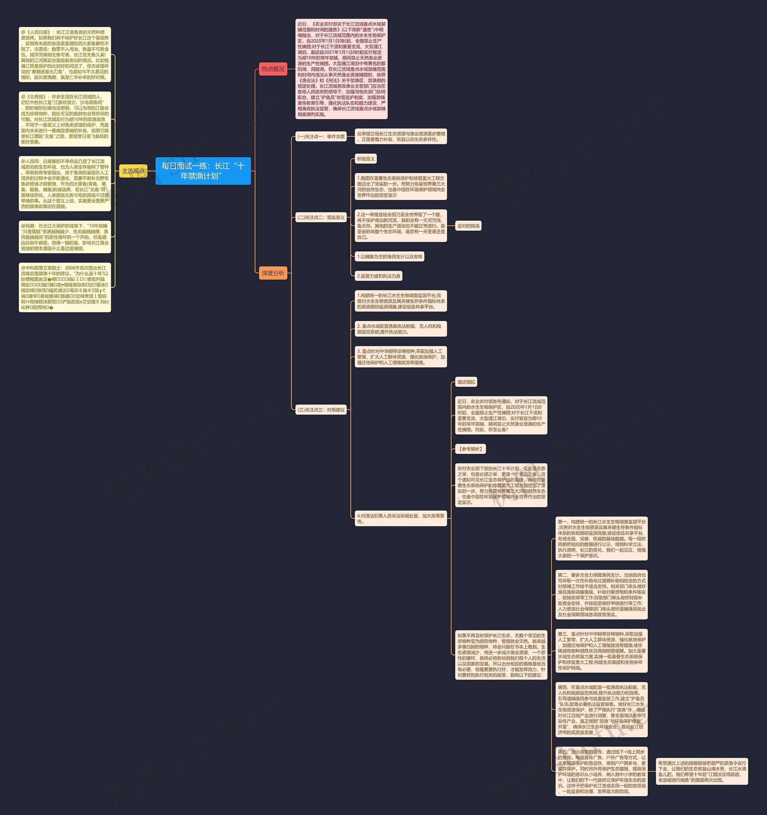 每日面试一练：长江“十年禁渔计划”思维导图