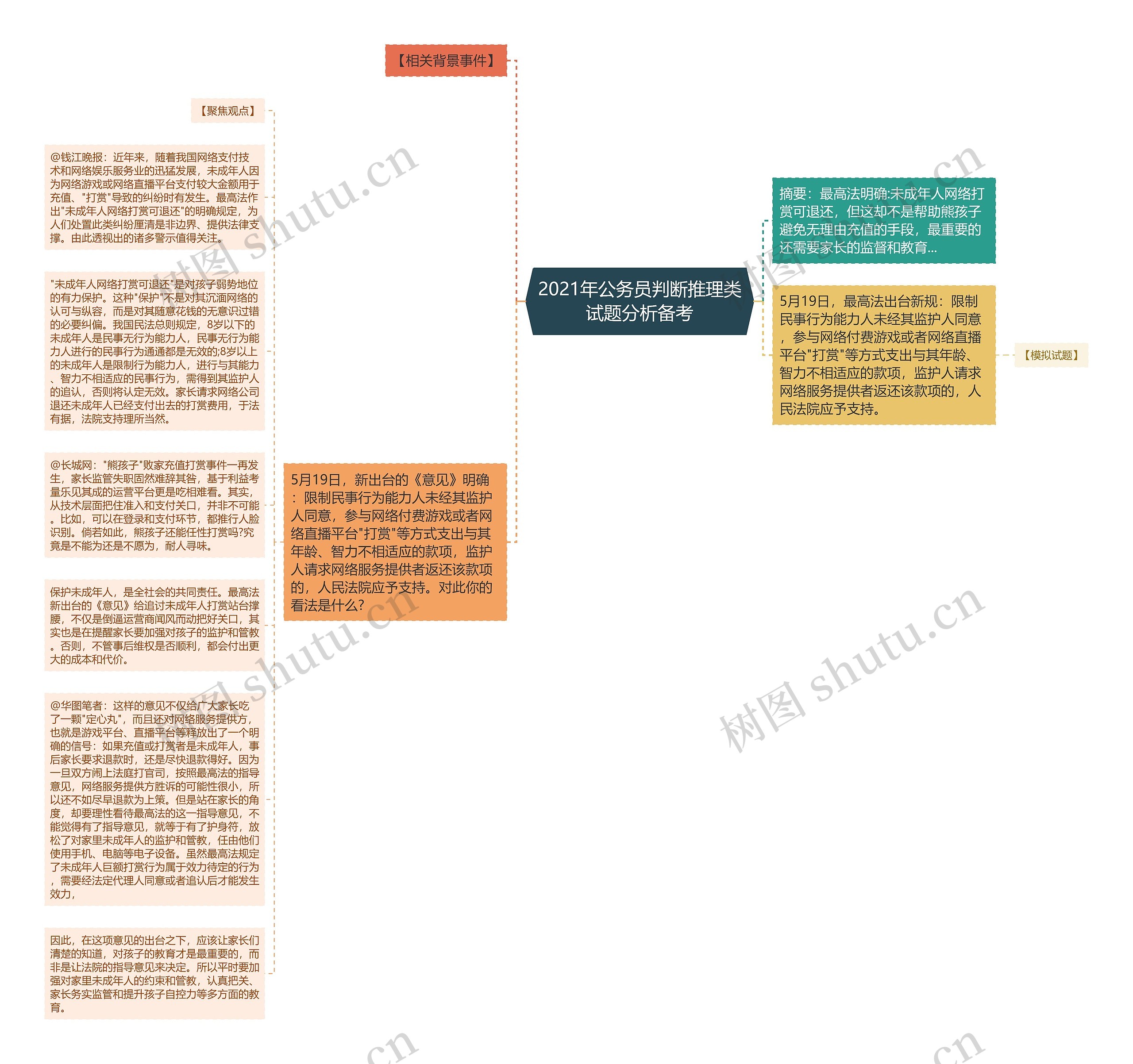 2021年公务员判断推理类试题分析备考思维导图