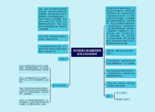 2020国家公务员翻译推理论证之对比实验法