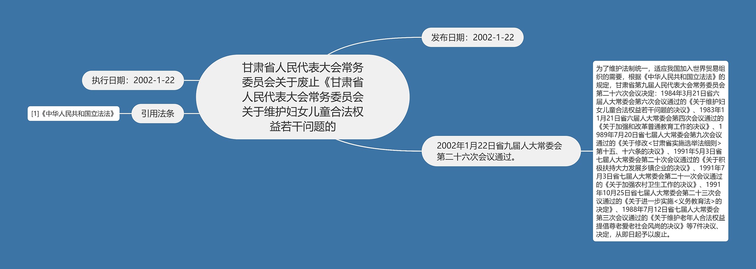 甘肃省人民代表大会常务委员会关于废止《甘肃省人民代表大会常务委员会关于维护妇女儿童合法权益若干问题的