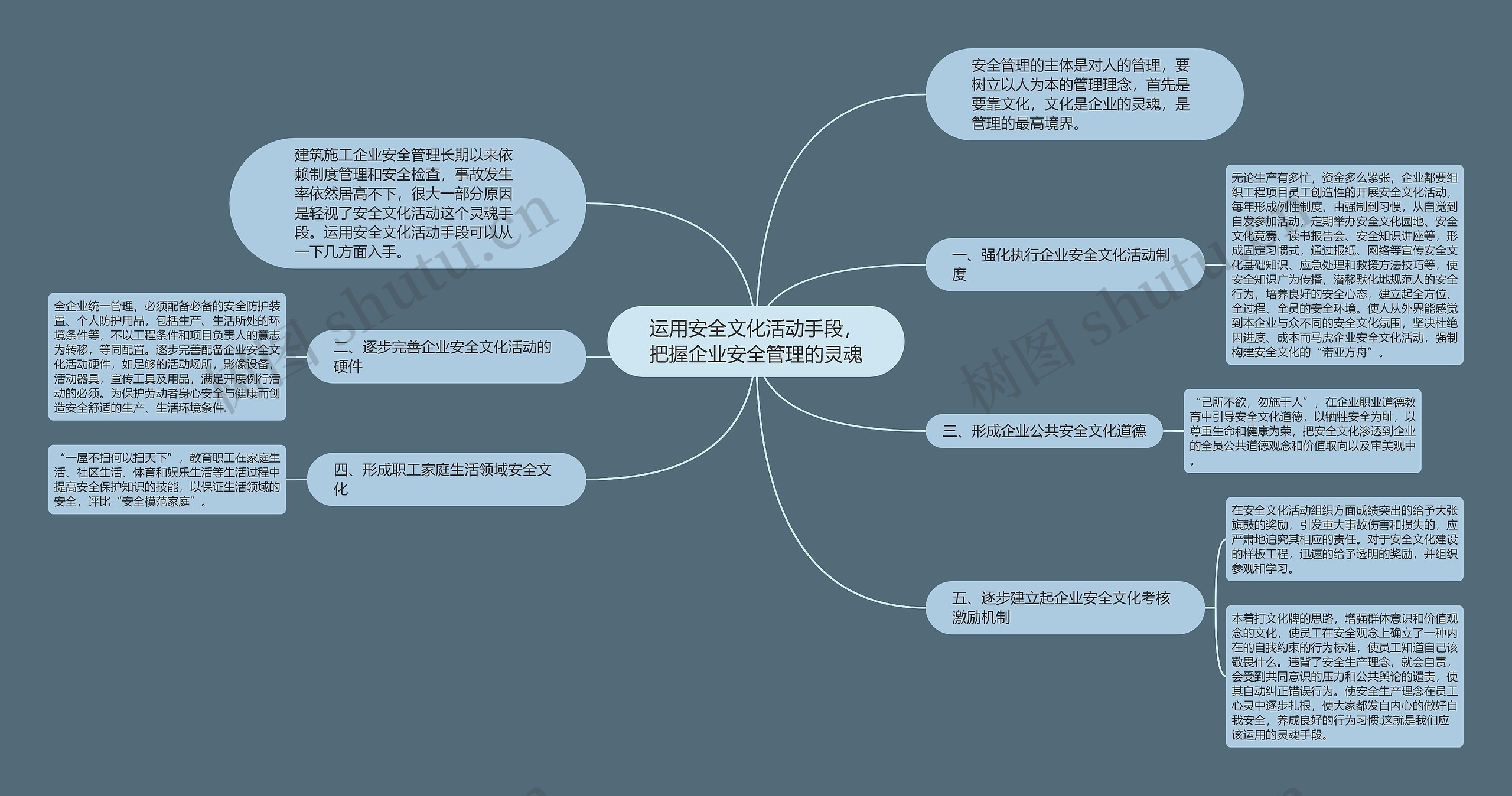 运用安全文化活动手段，把握企业安全管理的灵魂思维导图