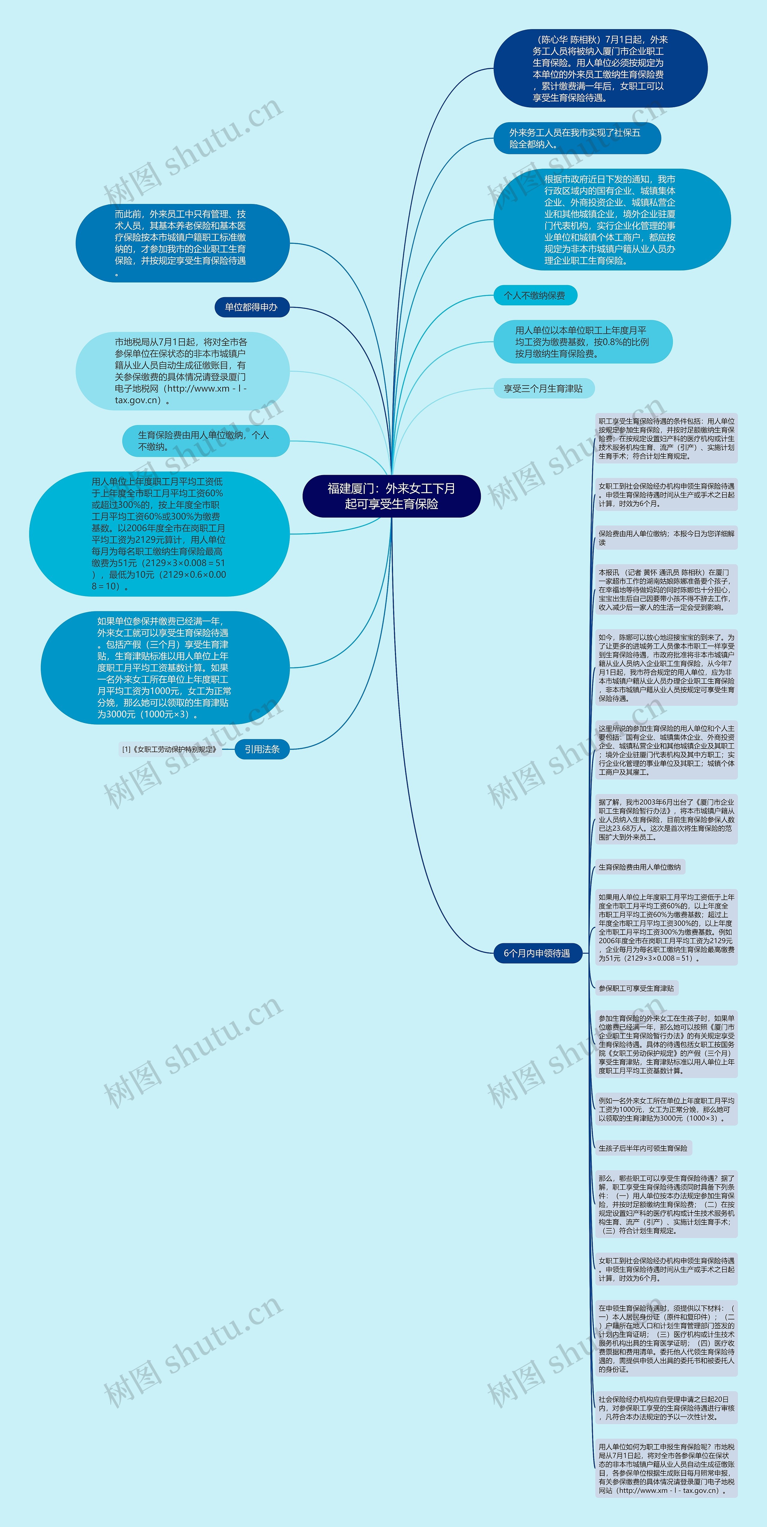 福建厦门：外来女工下月起可享受生育保险思维导图
