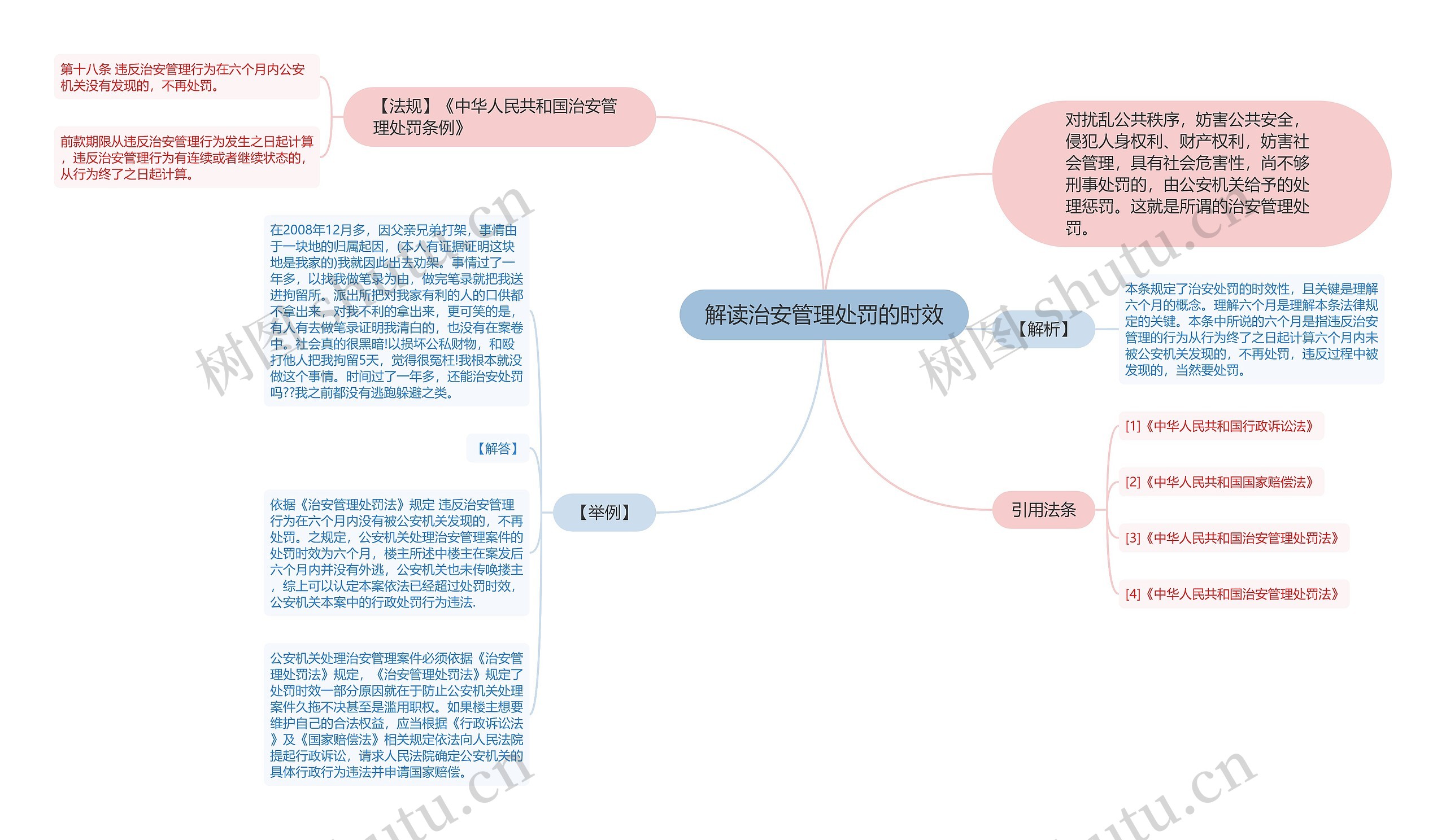 解读治安管理处罚的时效