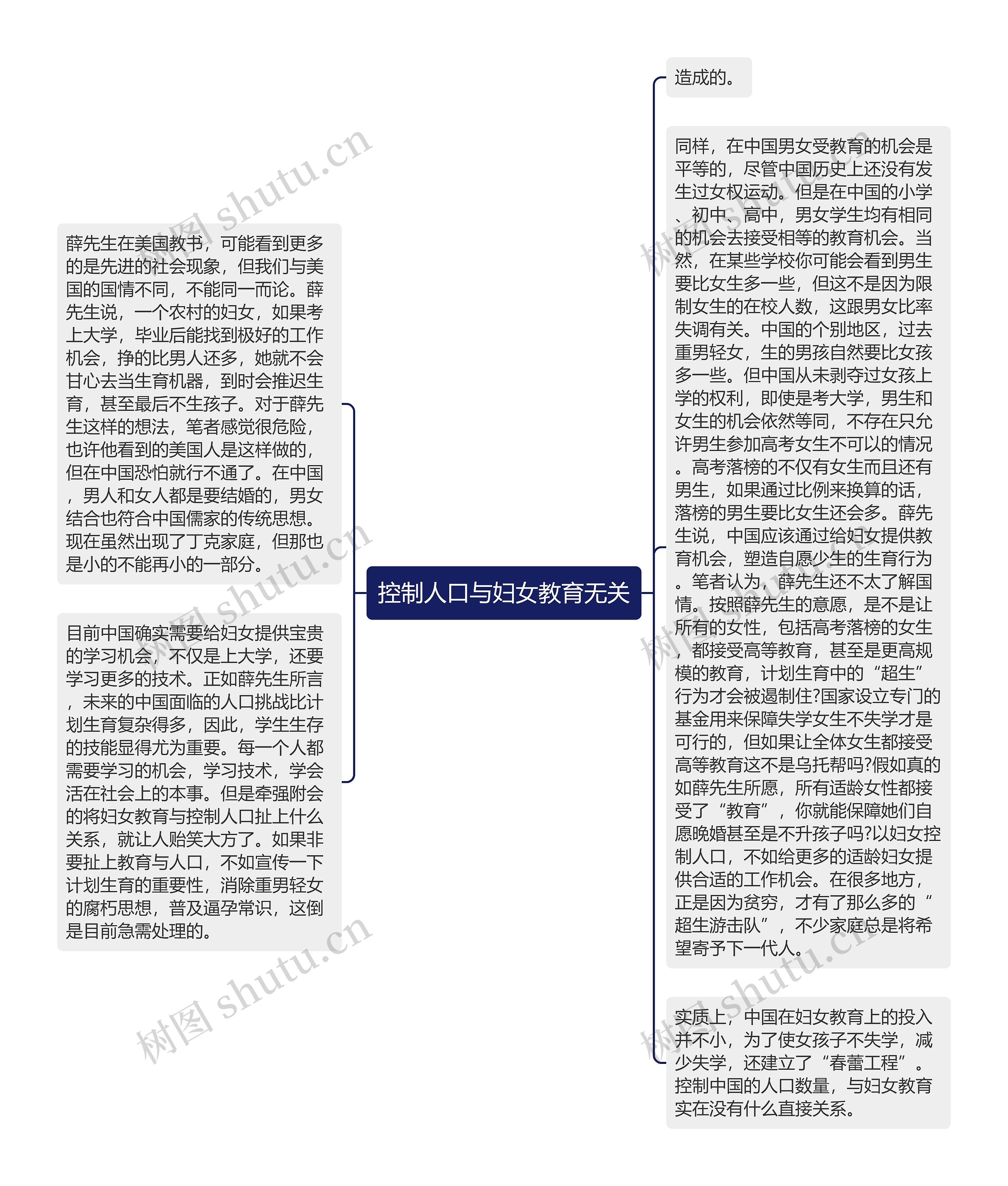 控制人口与妇女教育无关思维导图